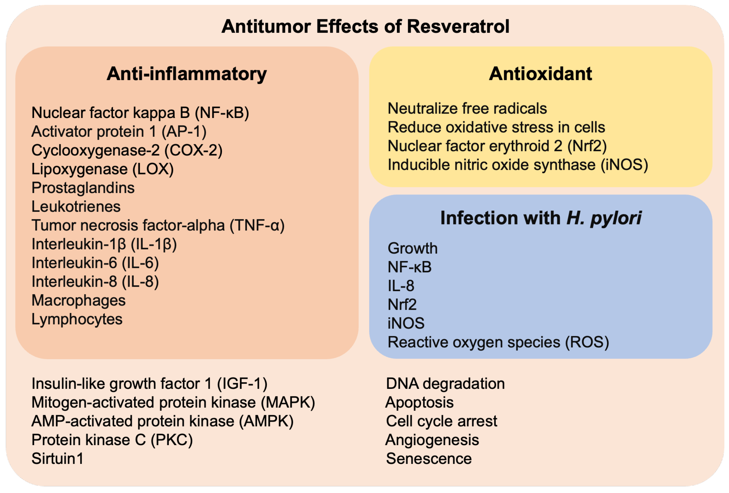 Nutrients 16 02141 g003