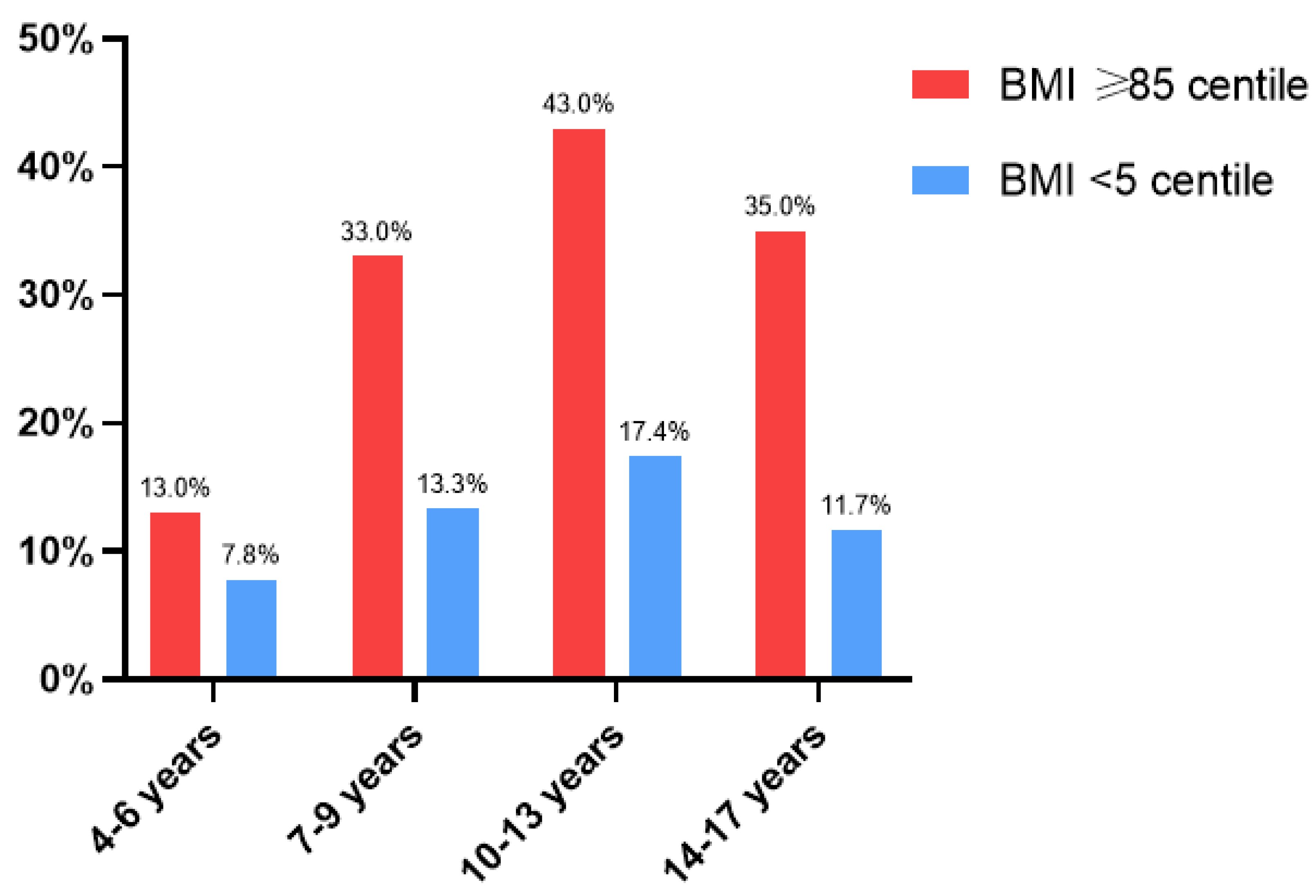 Nutrients 16 02143 g002
