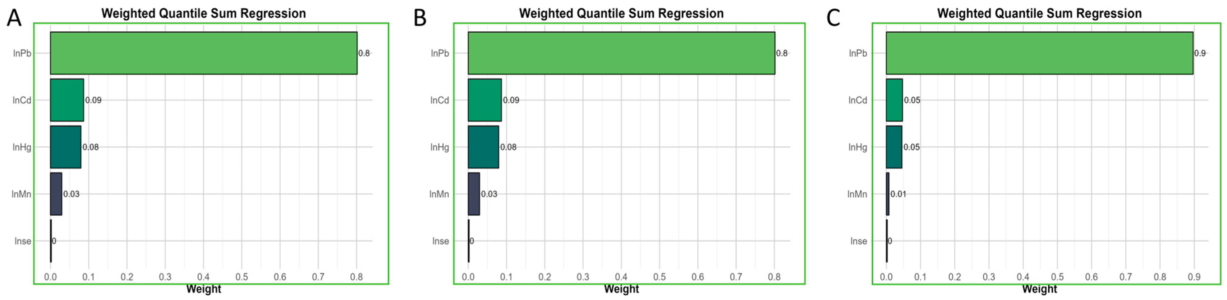 Nutrients 16 02144 g004