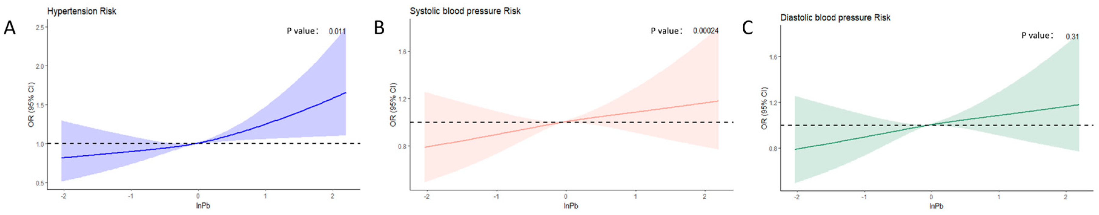 Nutrients 16 02144 g005