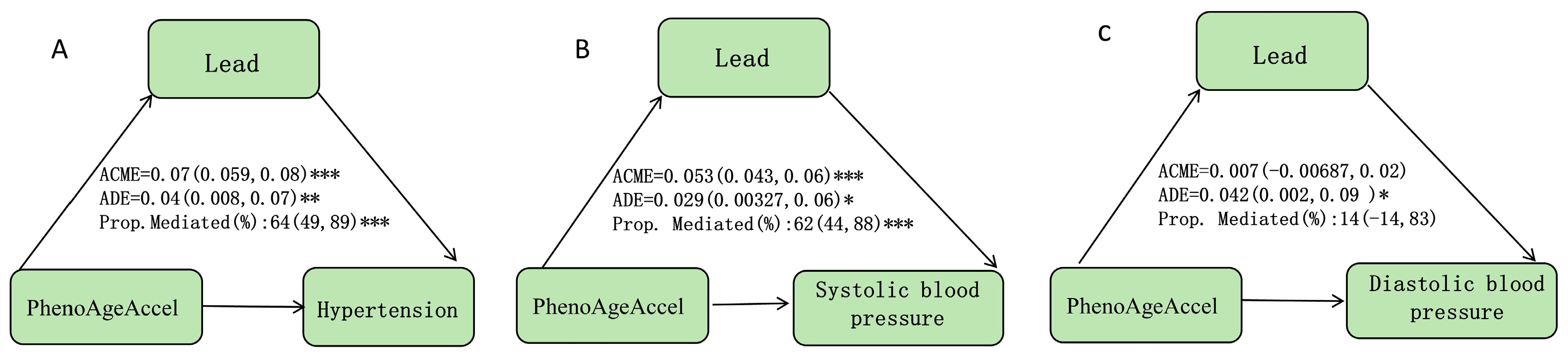 Nutrients 16 02144 g006