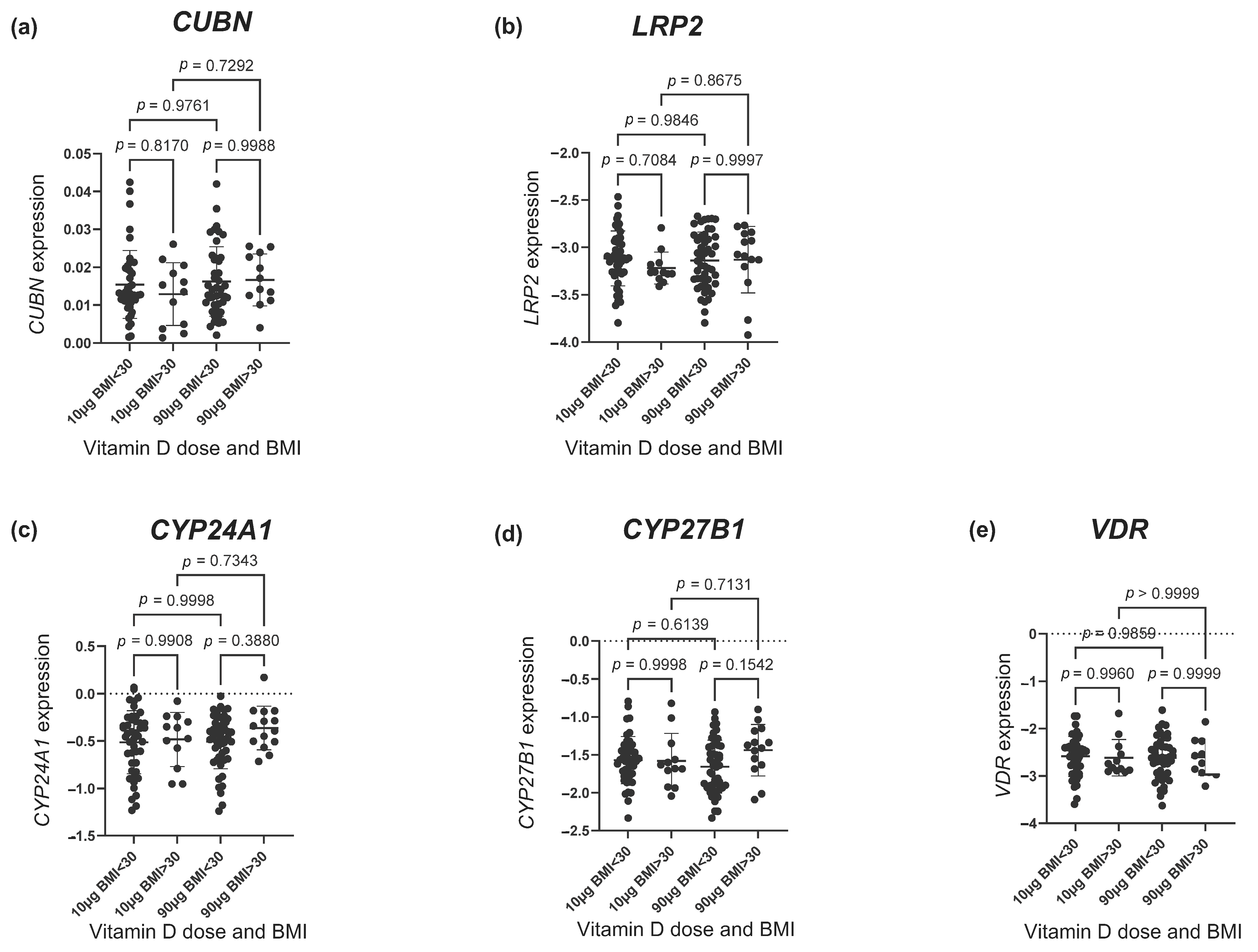 Nutrients 16 02145 g003