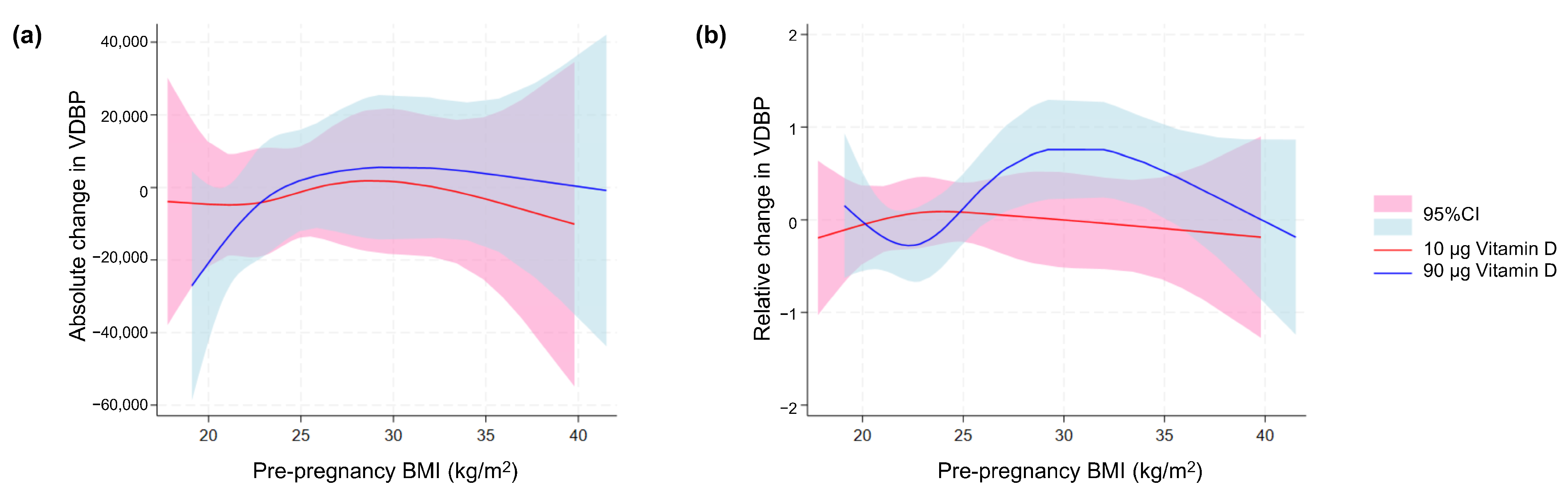 Nutrients 16 02145 g007