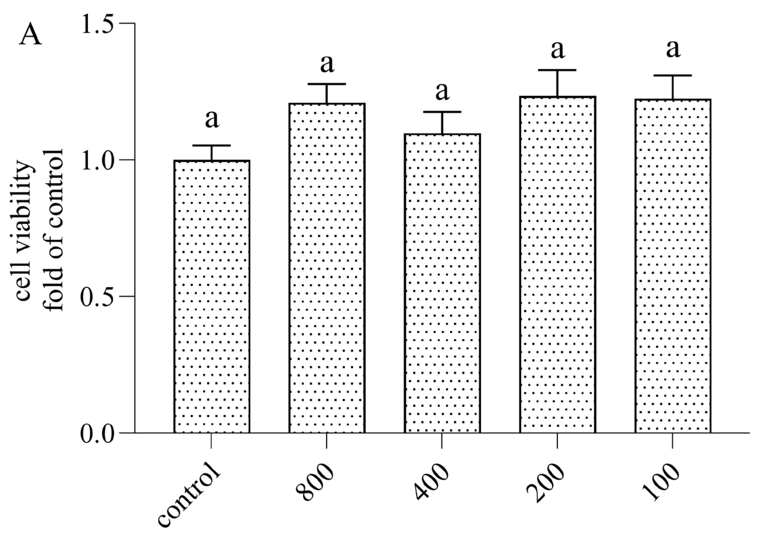 Nutrients 16 02151 g001a