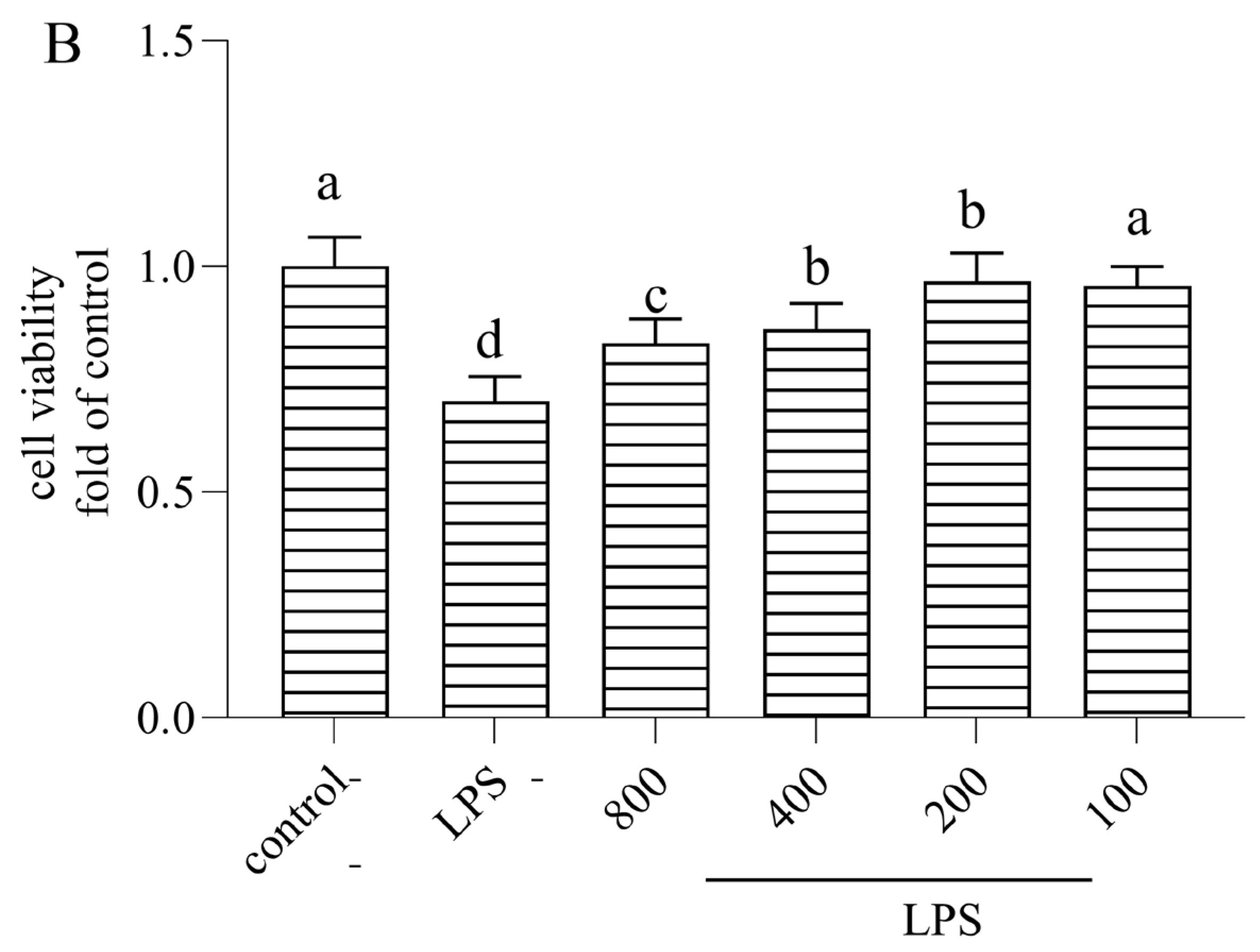 Nutrients 16 02151 g001b