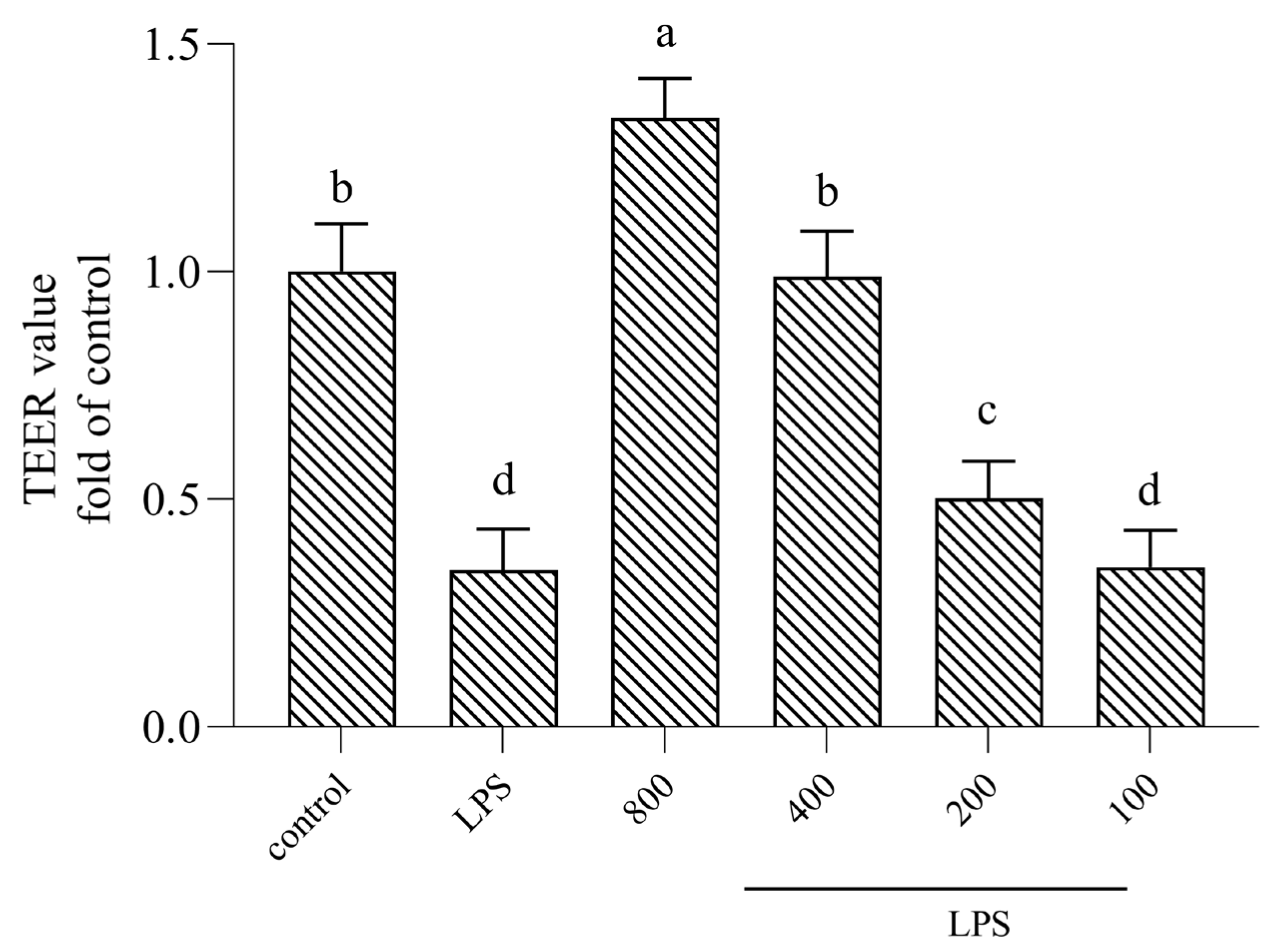 Nutrients 16 02151 g002