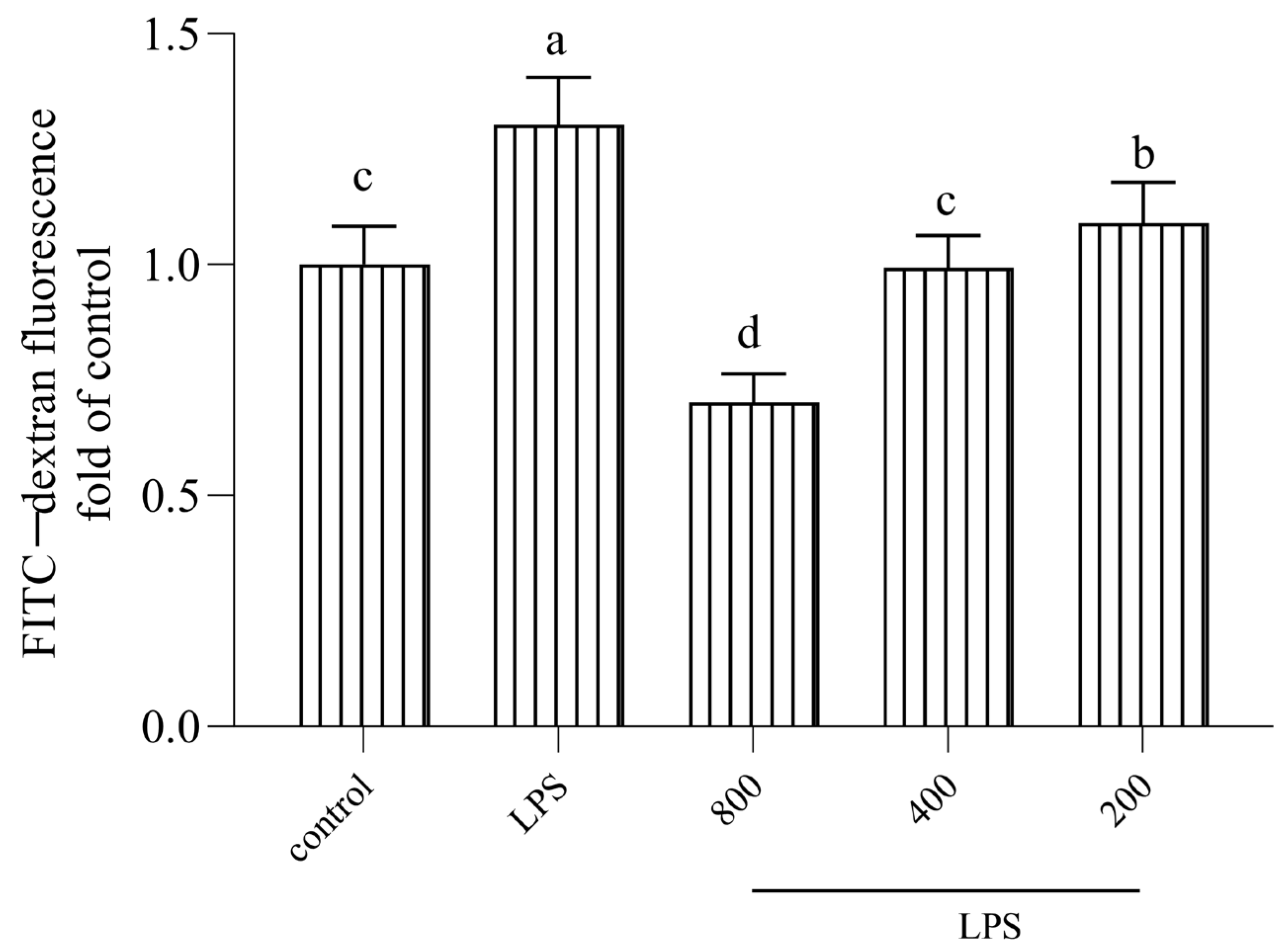 Nutrients 16 02151 g003