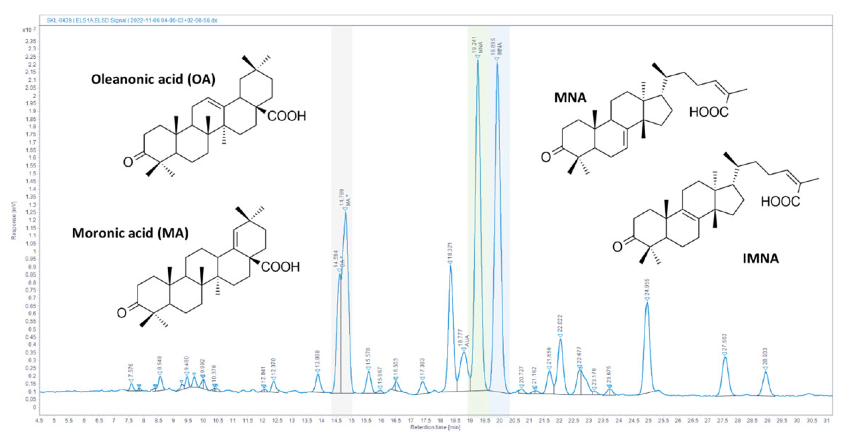 Nutrients 16 02152 g001