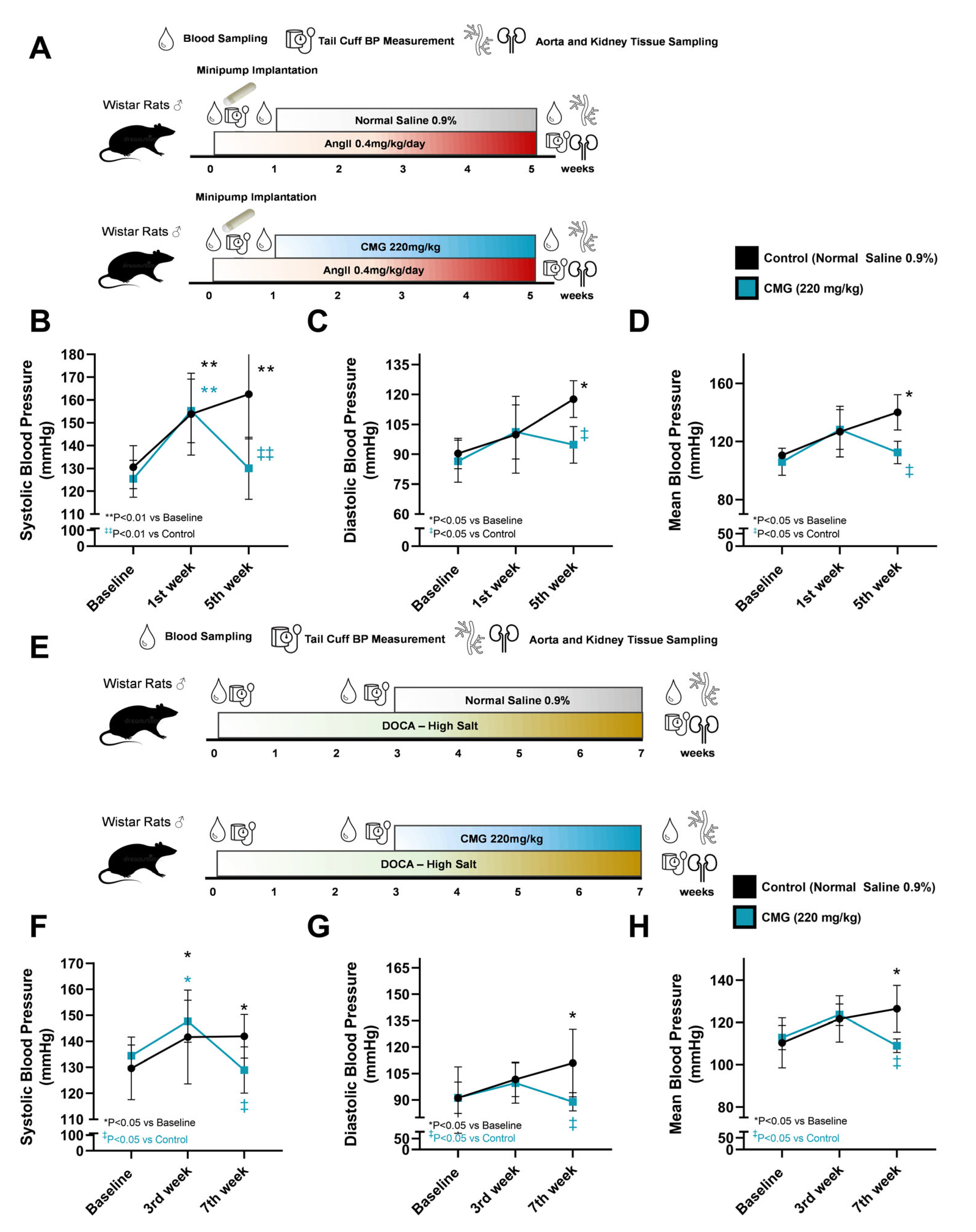Nutrients 16 02152 g002