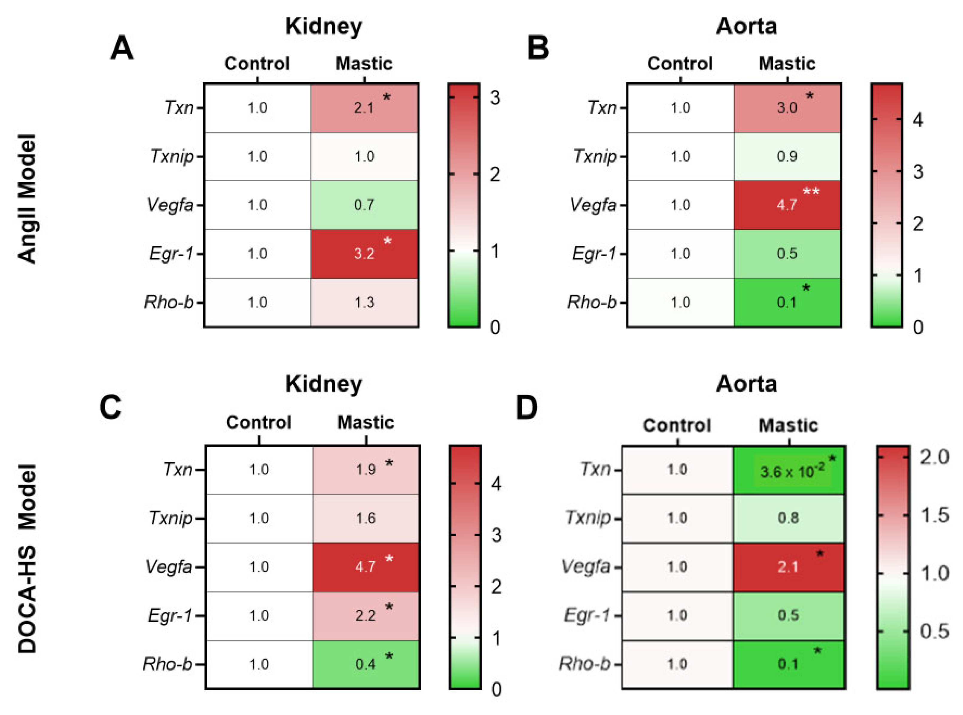 Nutrients 16 02152 g005