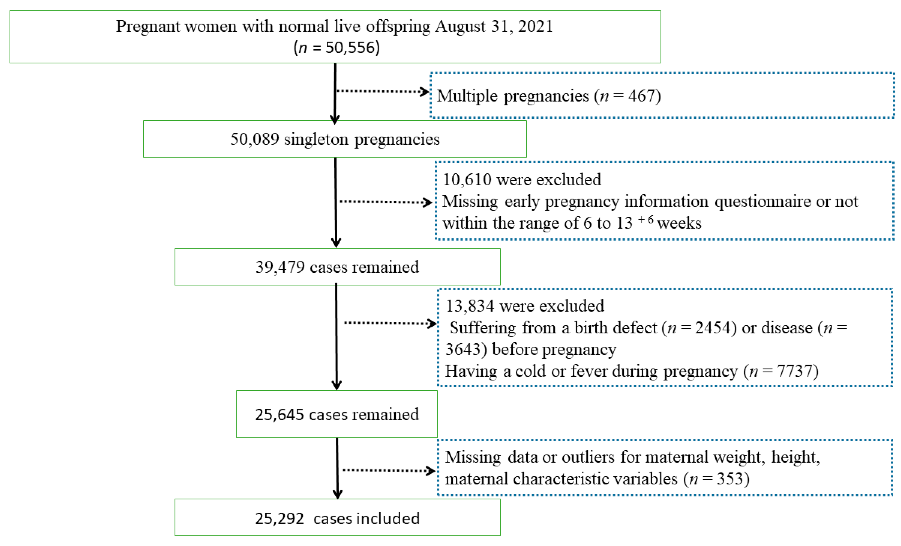 Nutrients 16 02154 g001