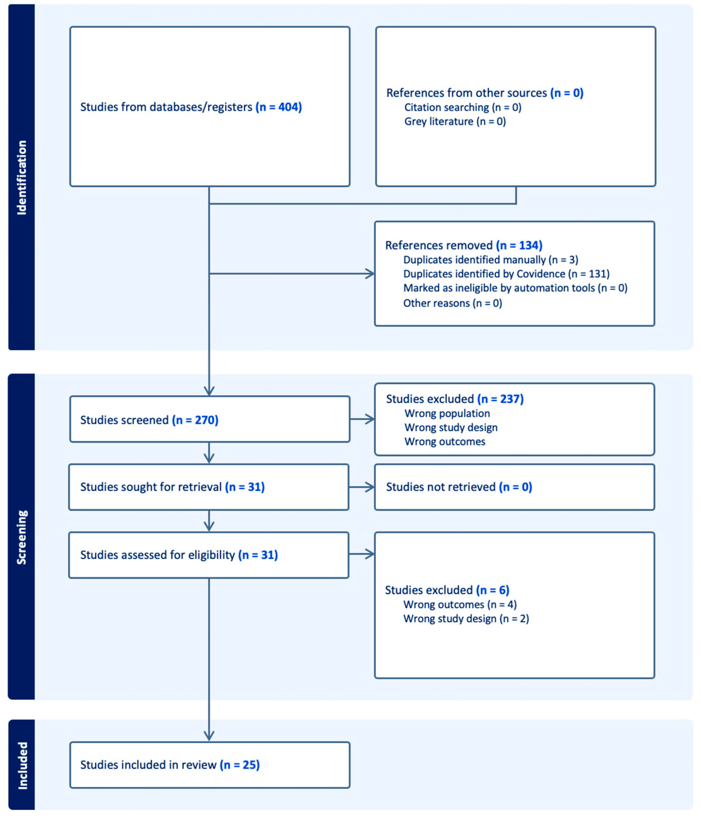Nutrients 16 02161 g002 Nutrients 16 02161 g002