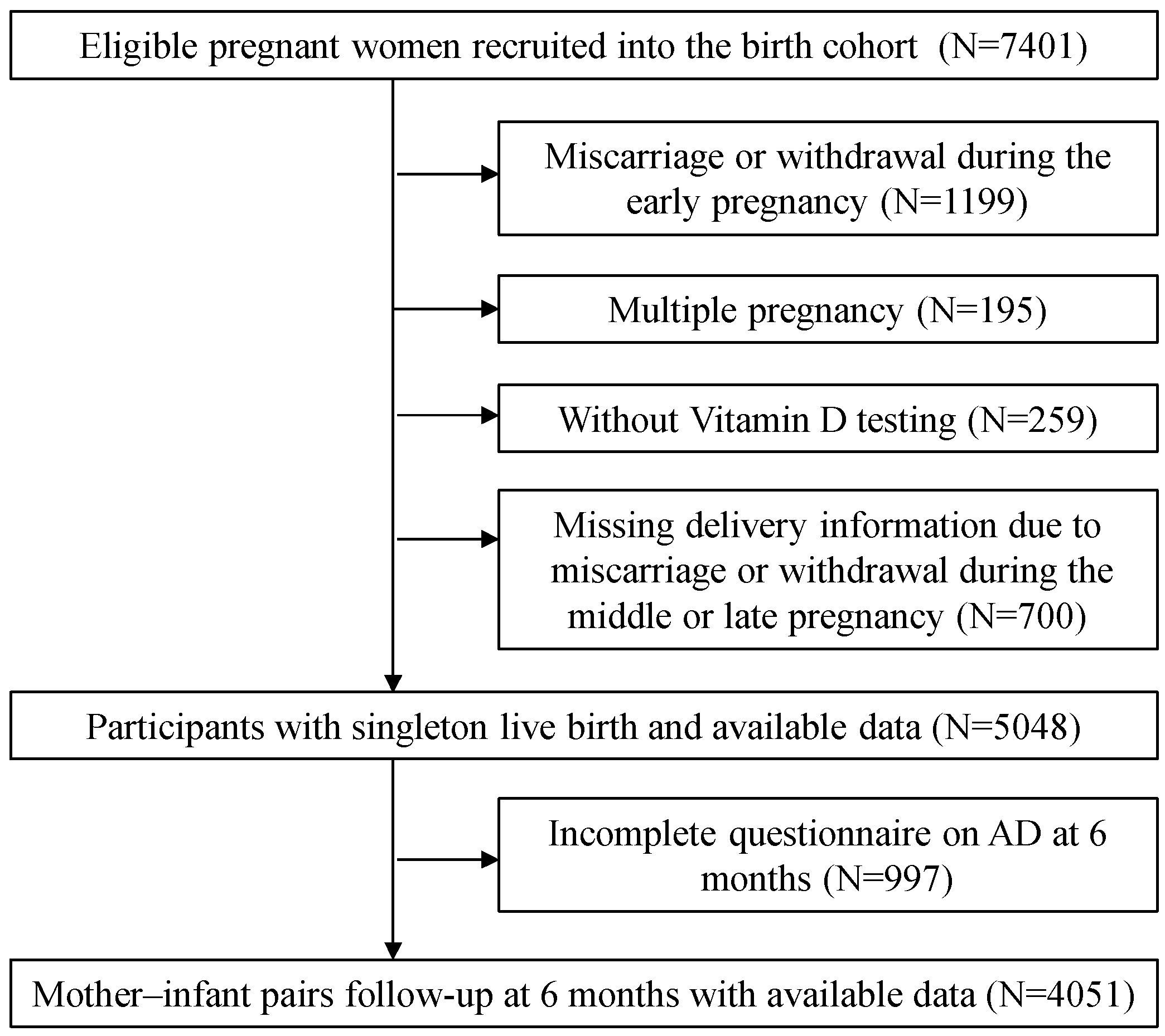 Nutrients 16 02168 g001