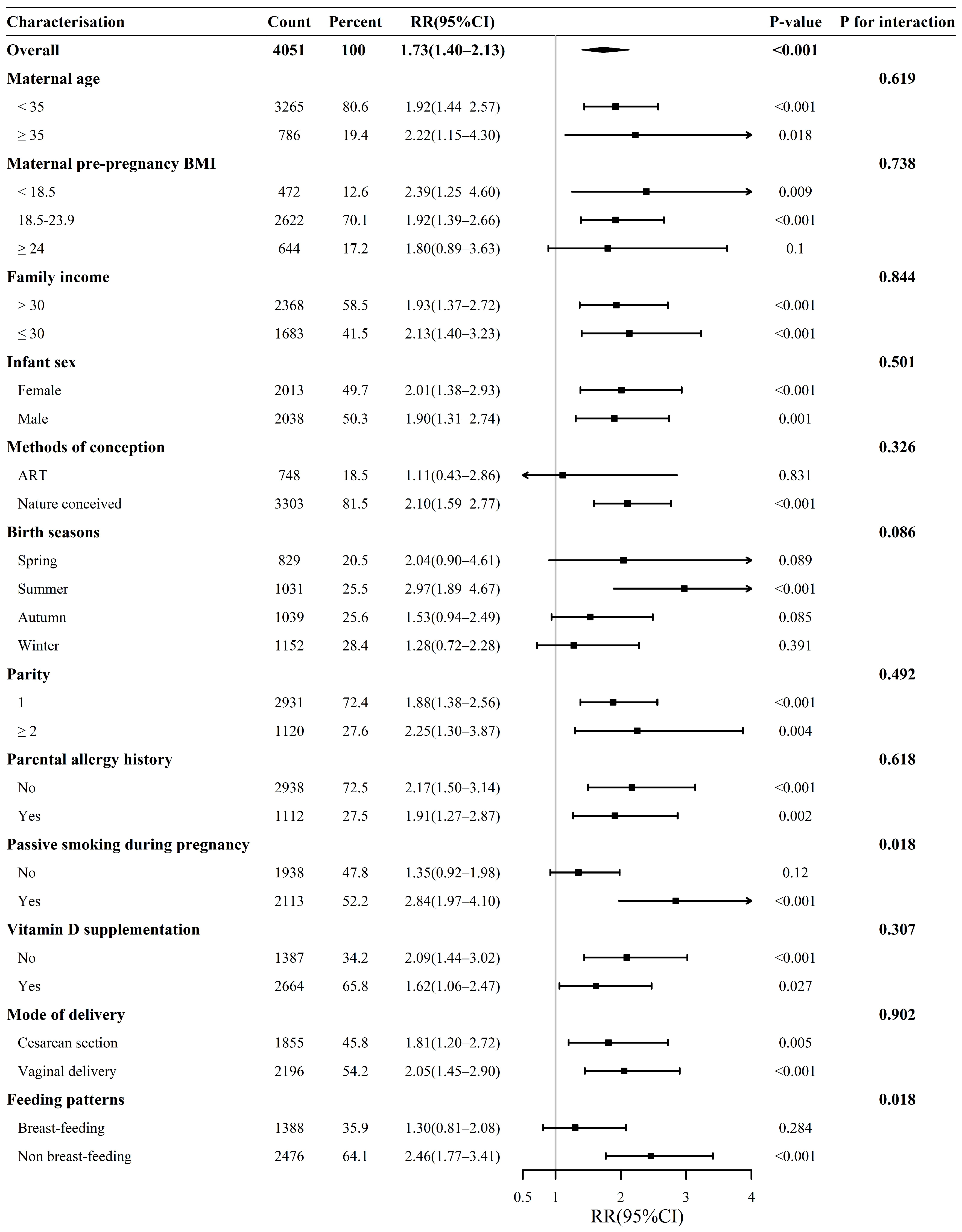 Nutrients 16 02168 g003