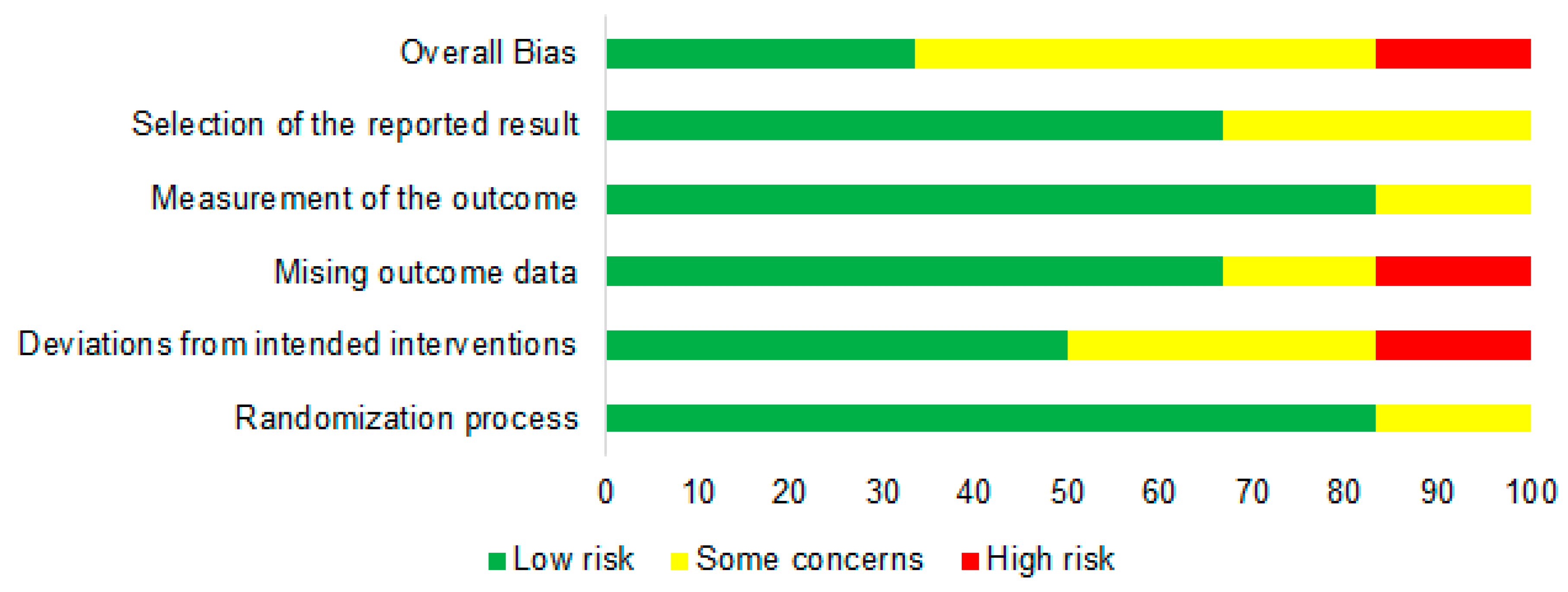 Nutrients 16 02173 g003