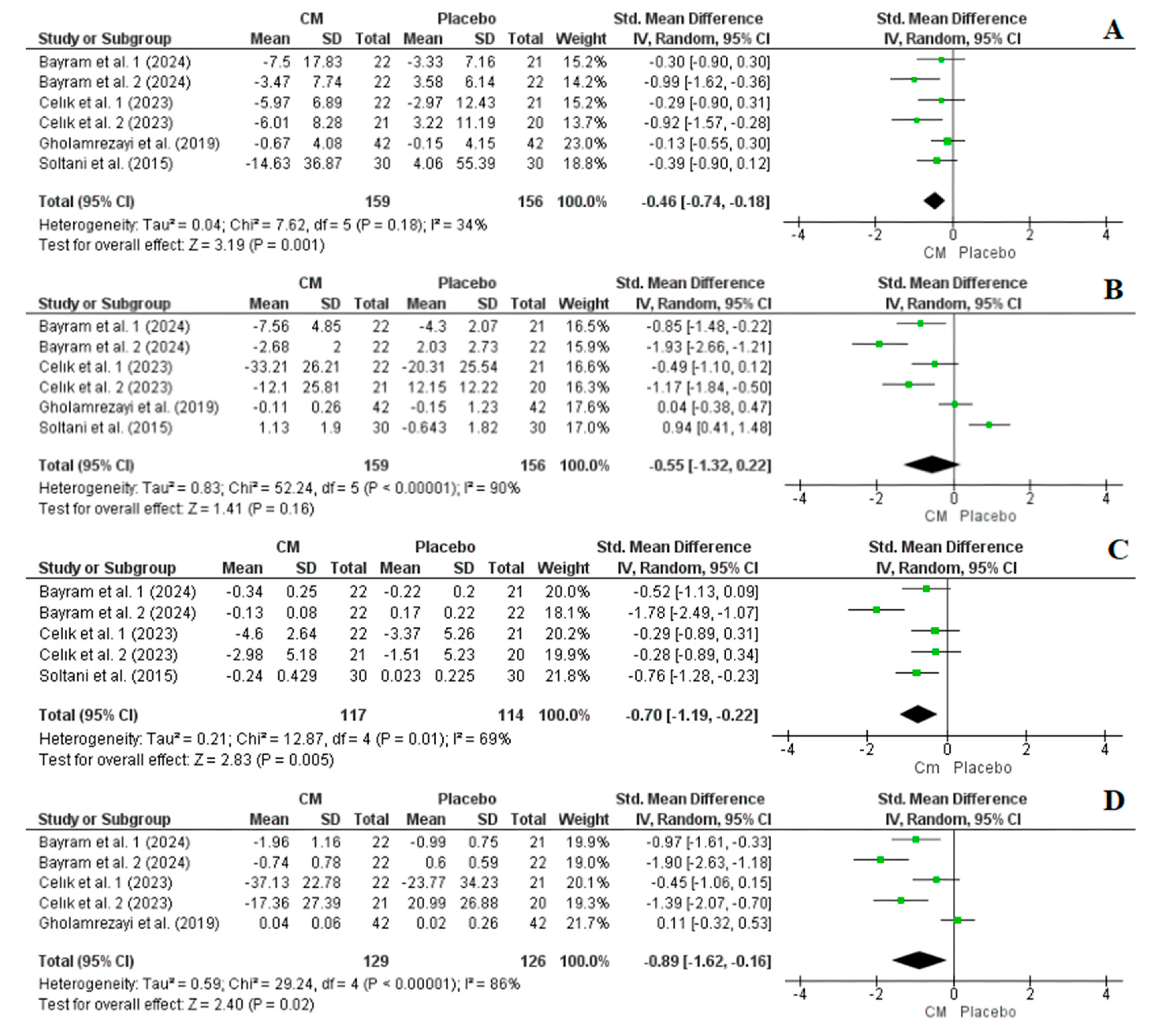 Nutrients 16 02173 g006