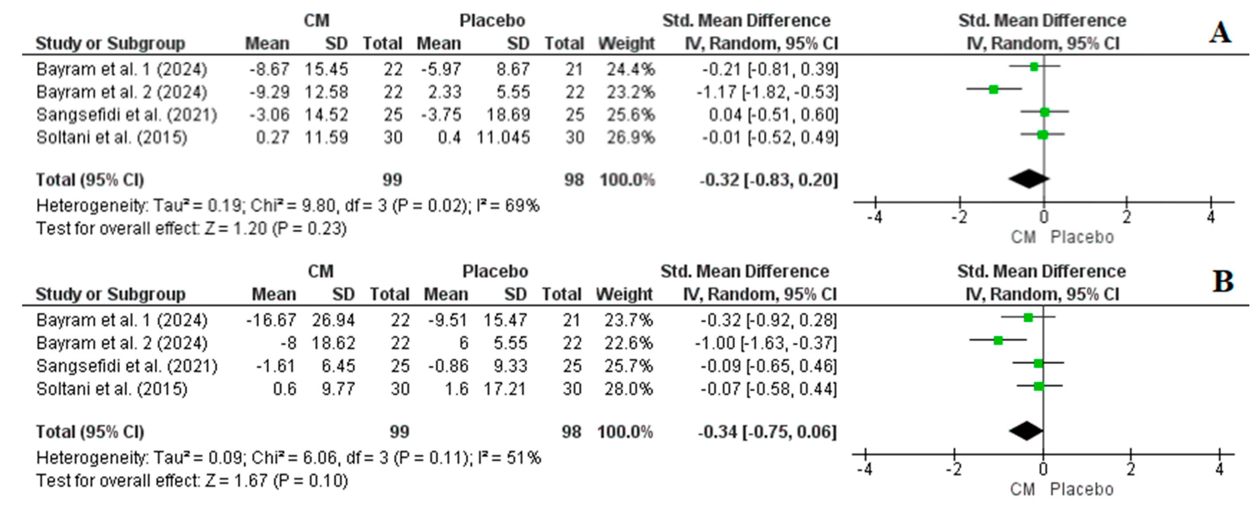 Nutrients 16 02173 g007
