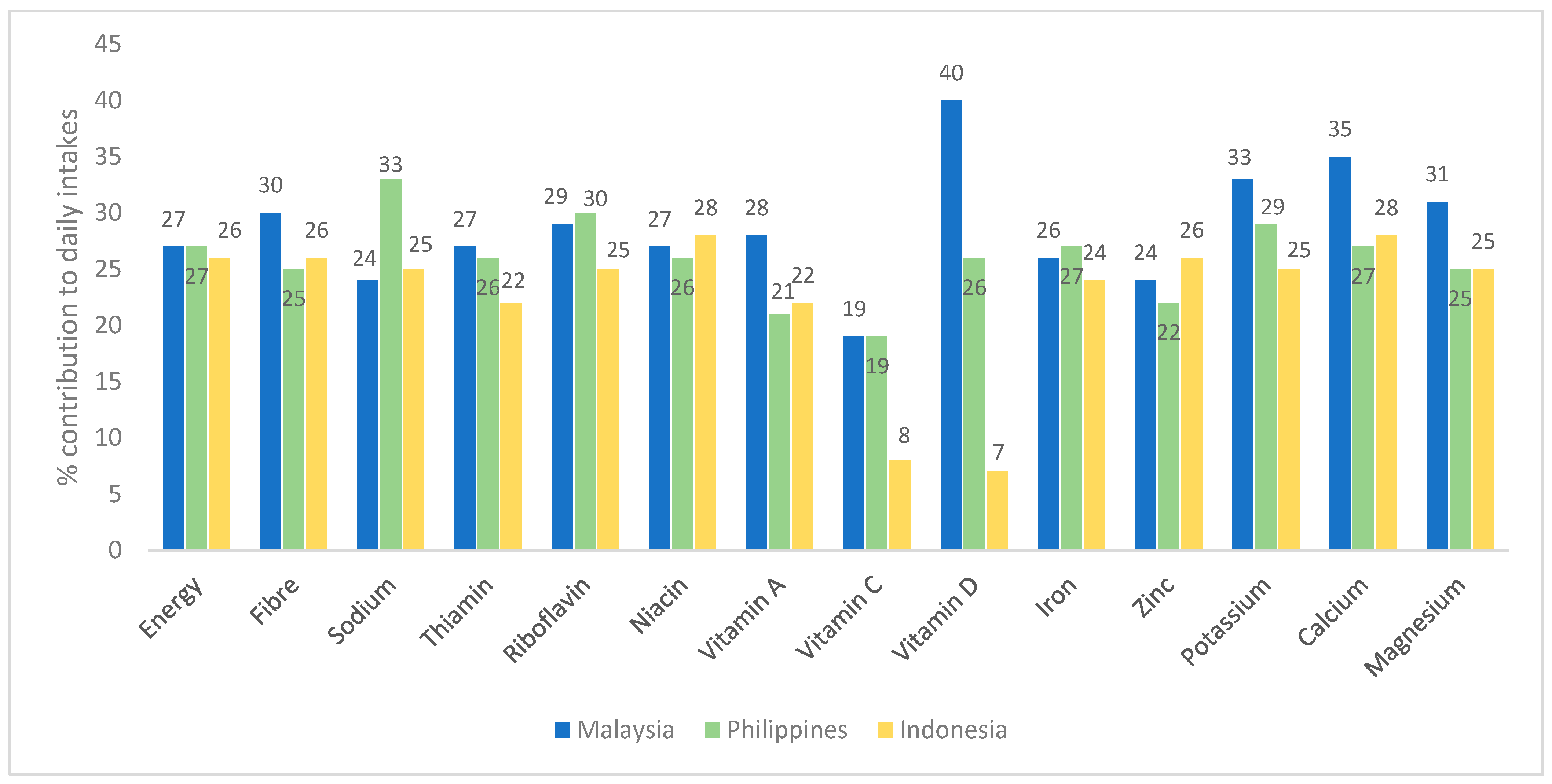 Nutrients 16 02180 g002