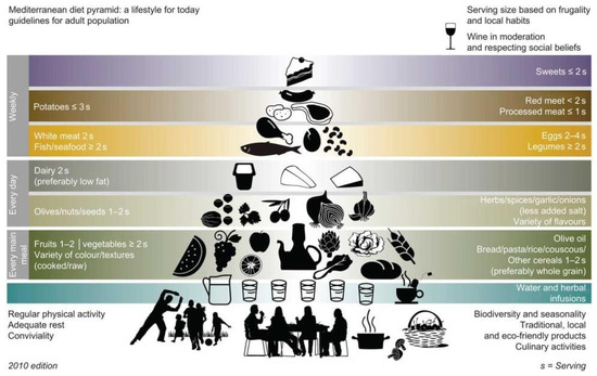 Nutrients 16 02181 g002