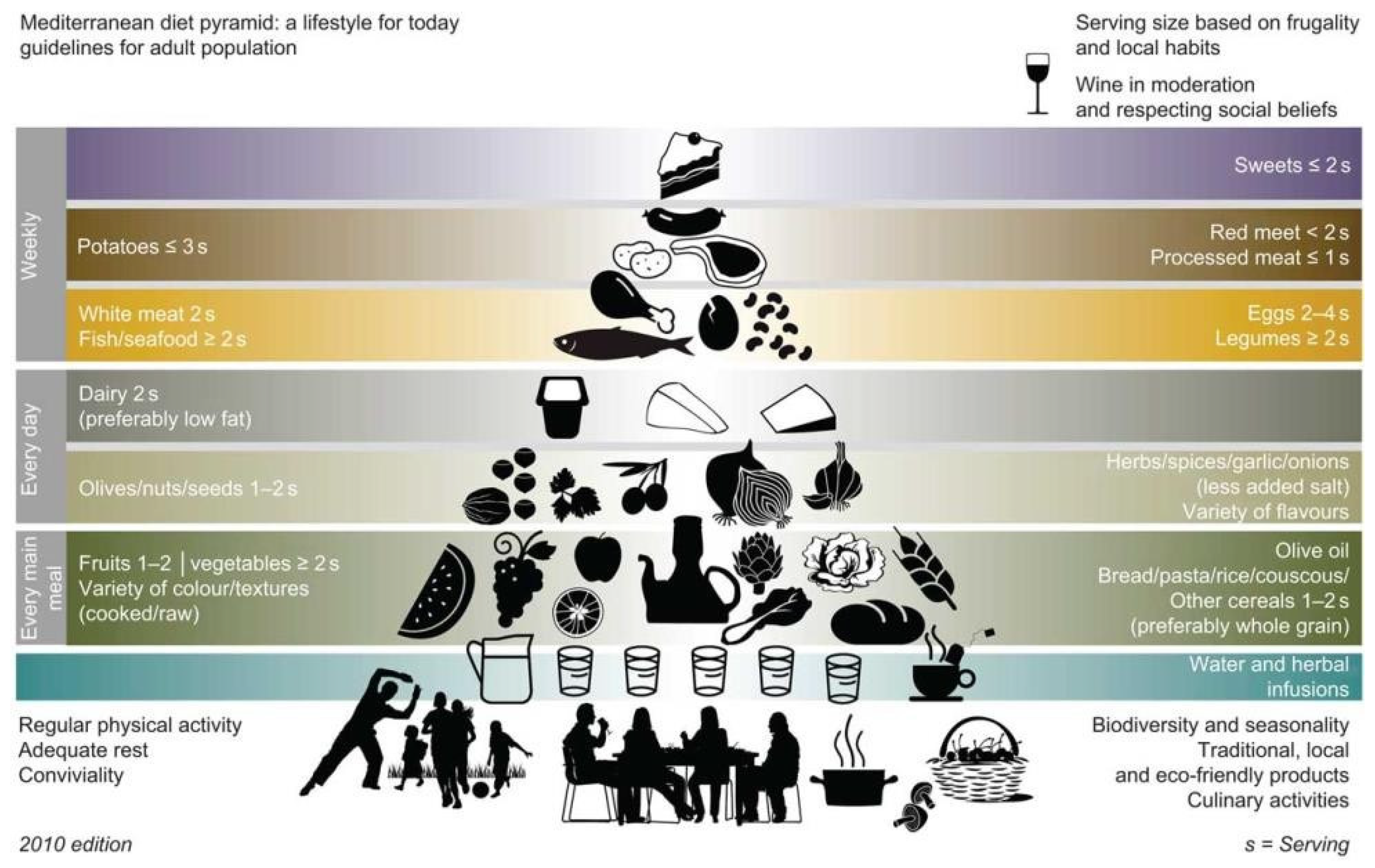 Nutrients 16 02181 g002
