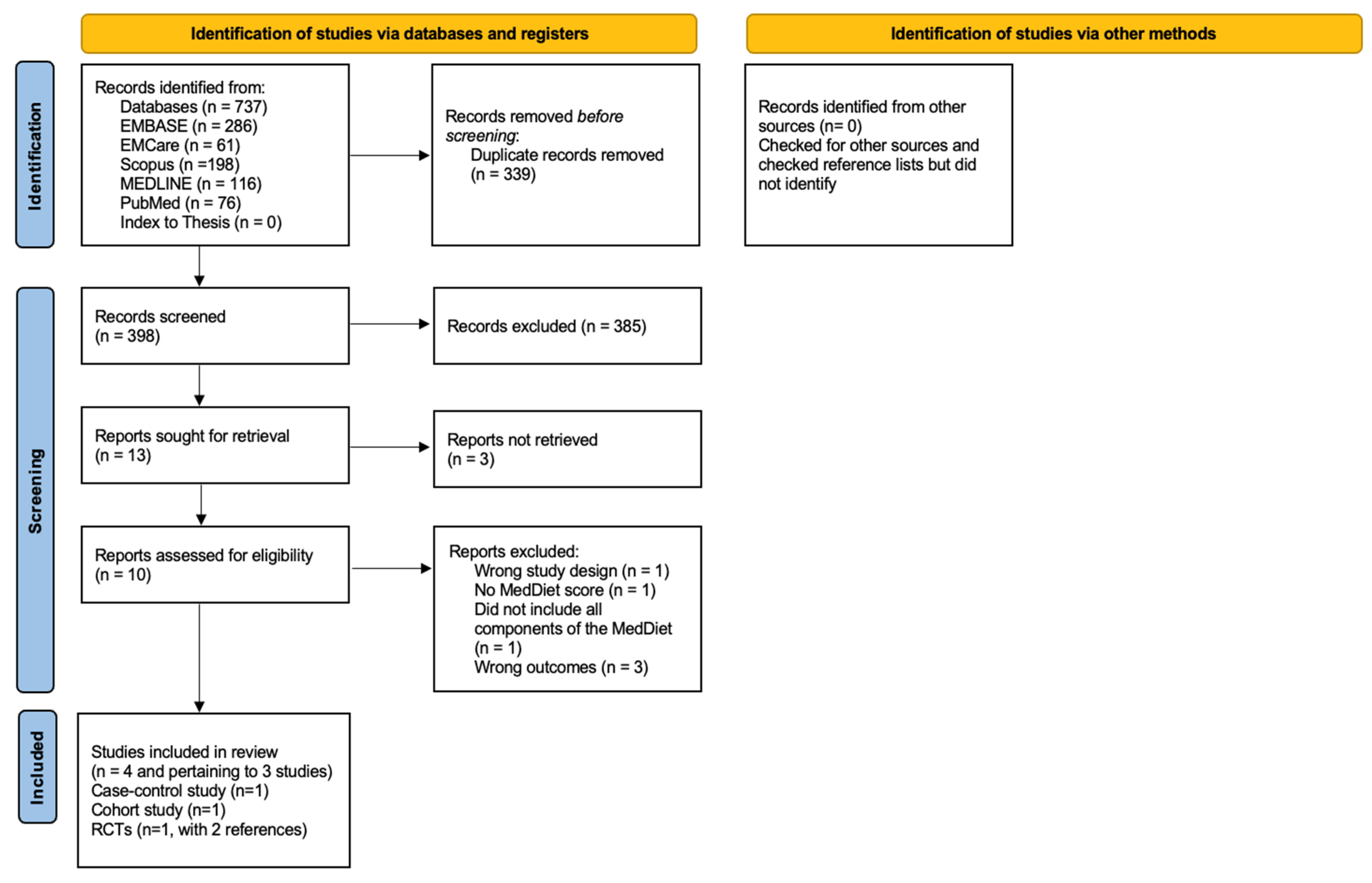 Nutrients 16 02181 g003