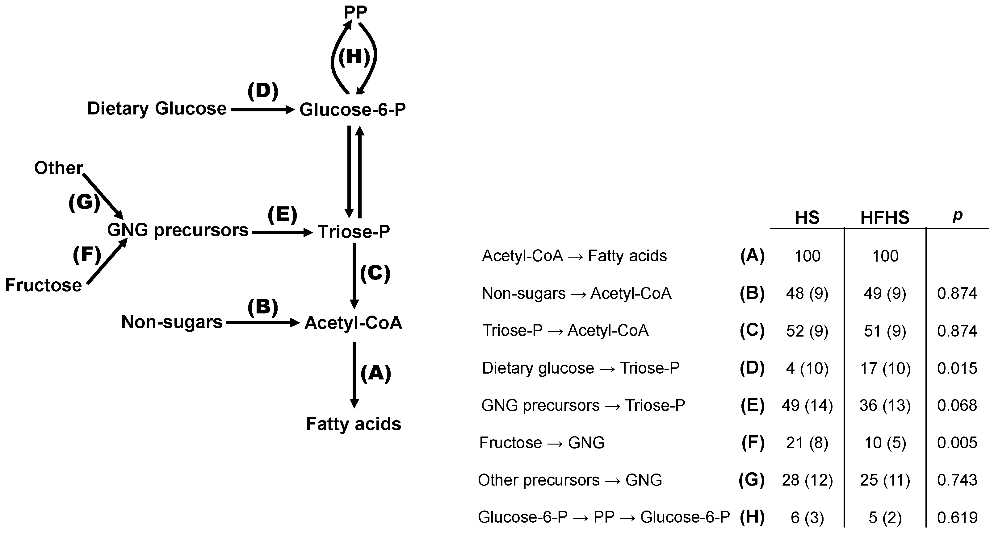 Nutrients 16 02186 g006