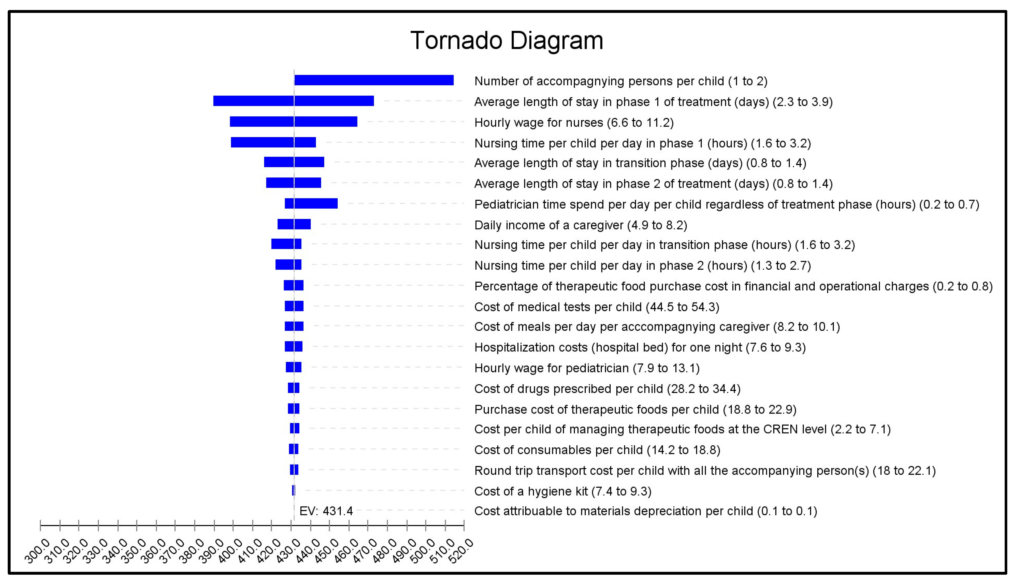 Nutrients 16 02192 g001