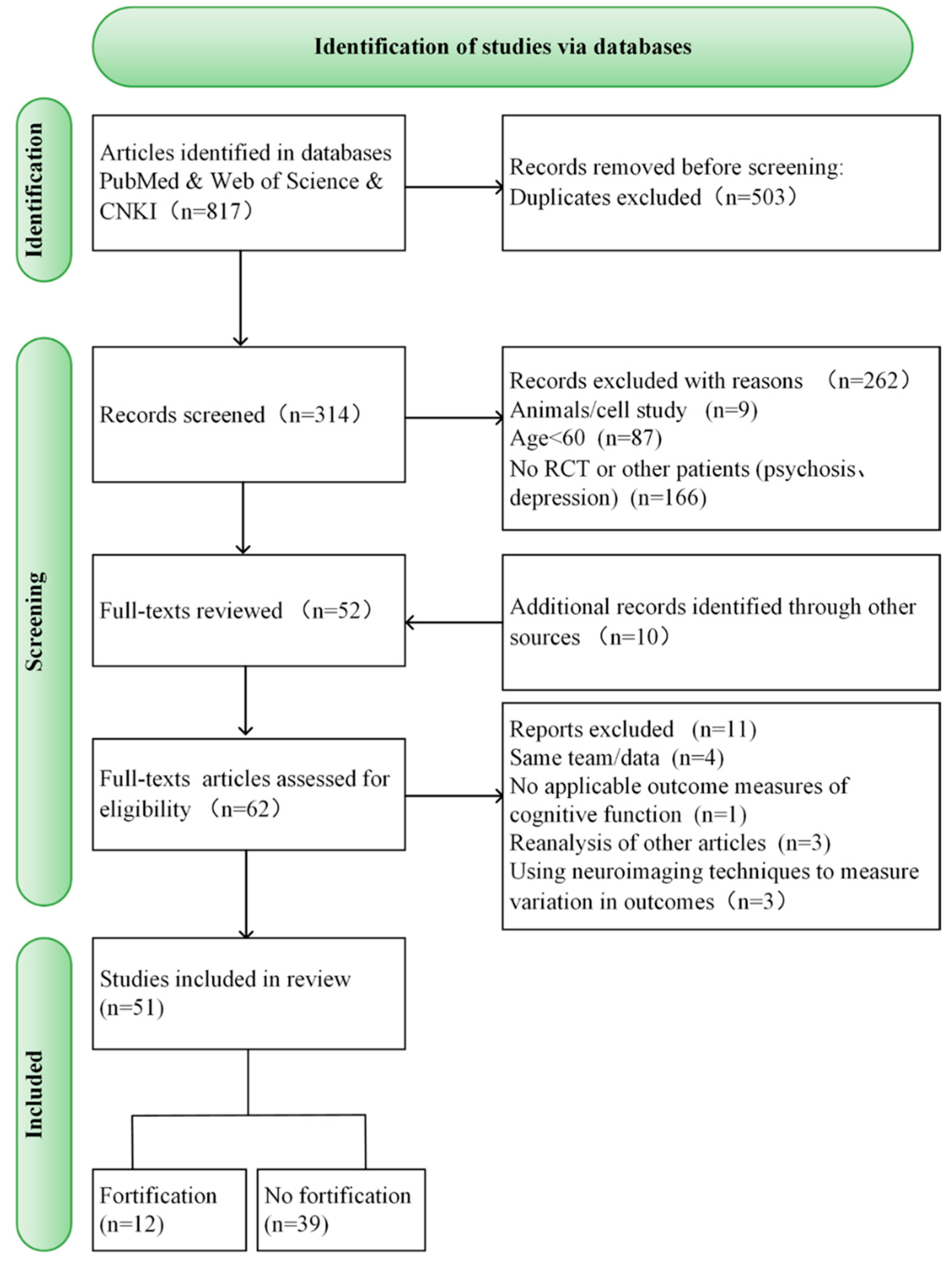 Nutrients 16 02199 g001