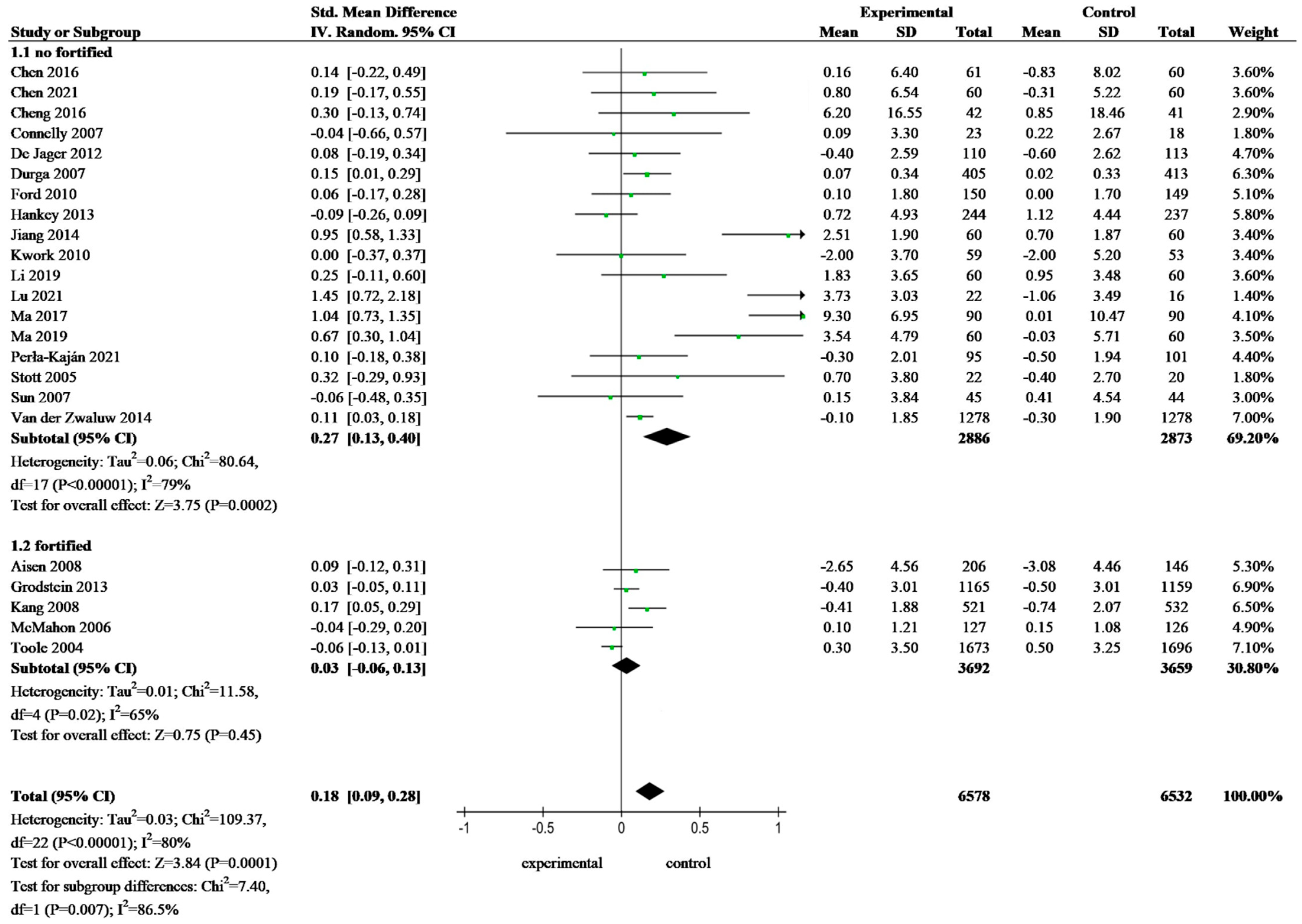 Nutrients 16 02199 g002