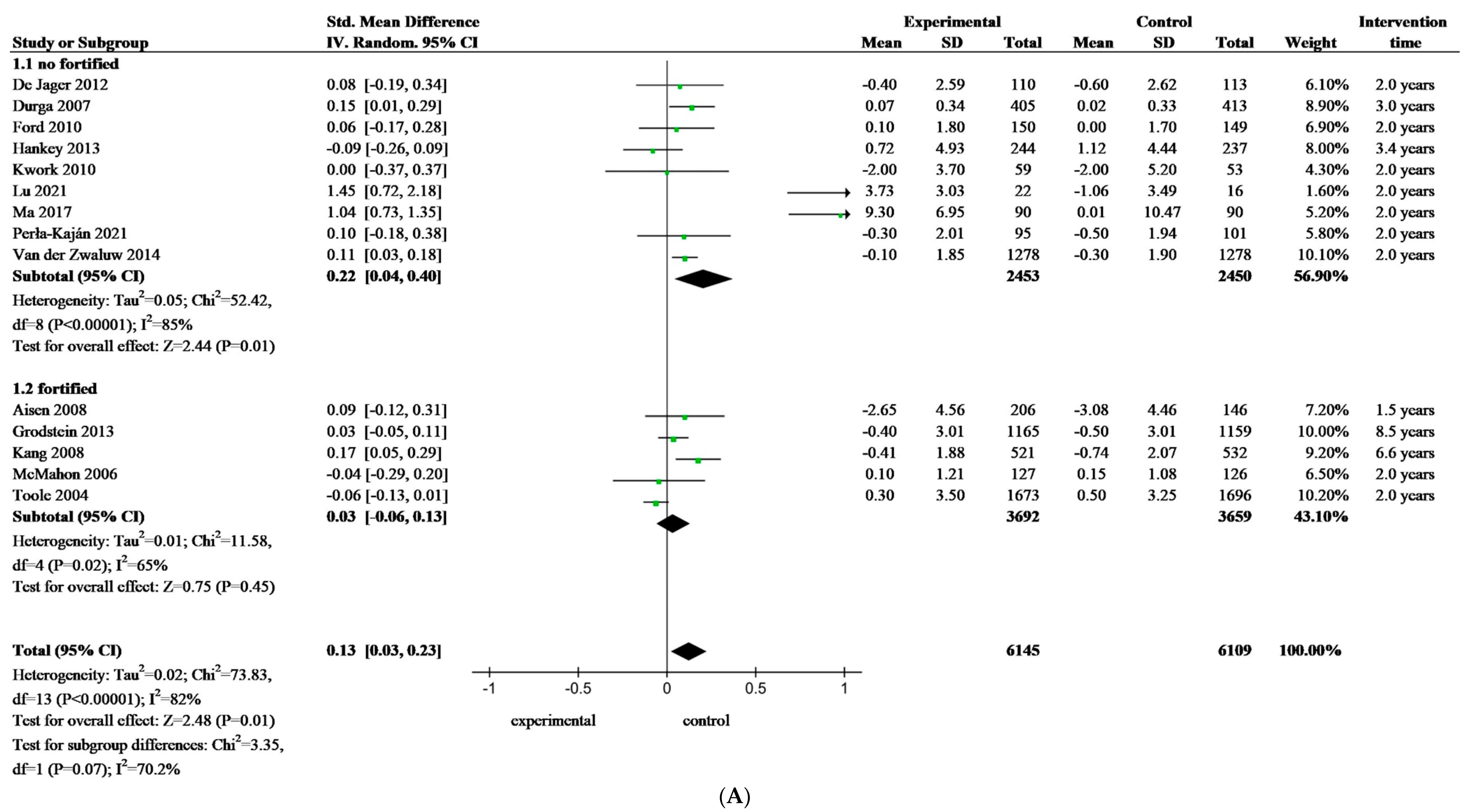 Nutrients 16 02199 g003a