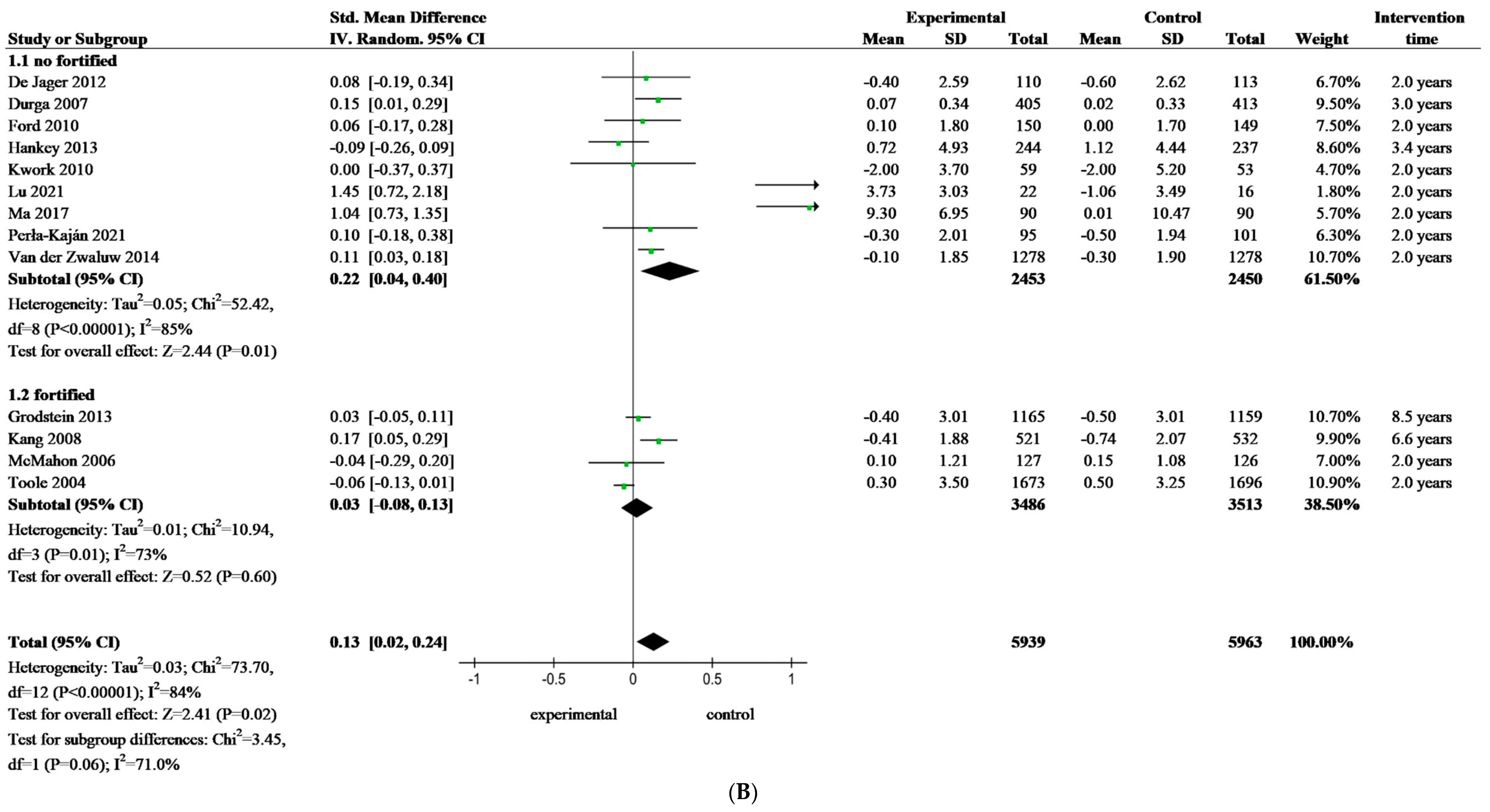 Nutrients 16 02199 g003b