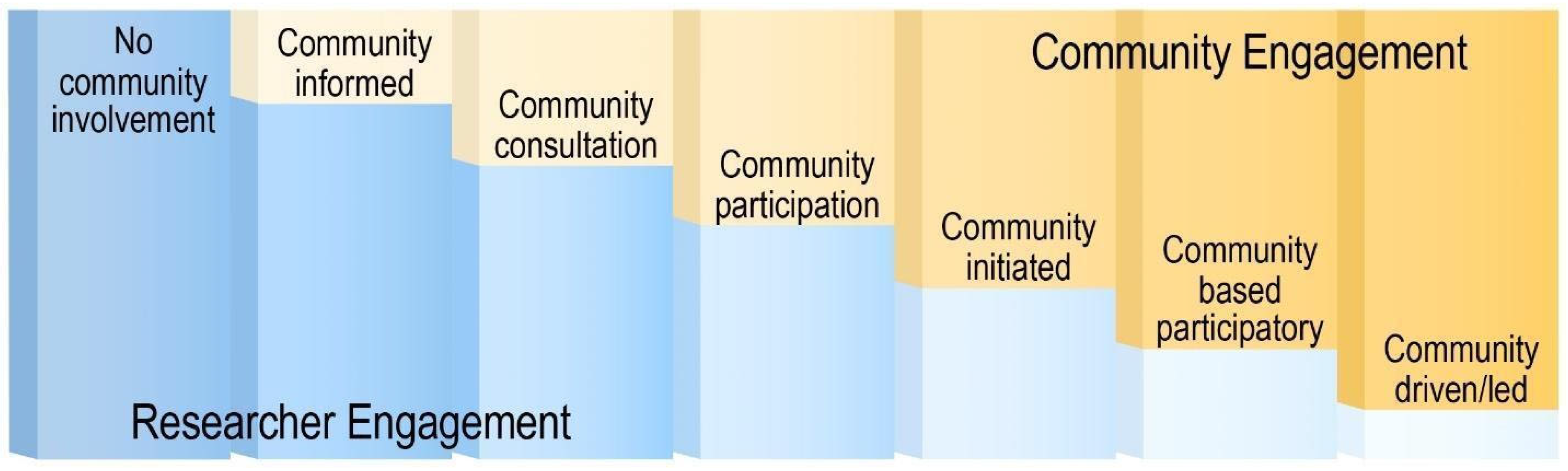 Nutrients 16 02201 g002 Nutrients 16 02201 g002