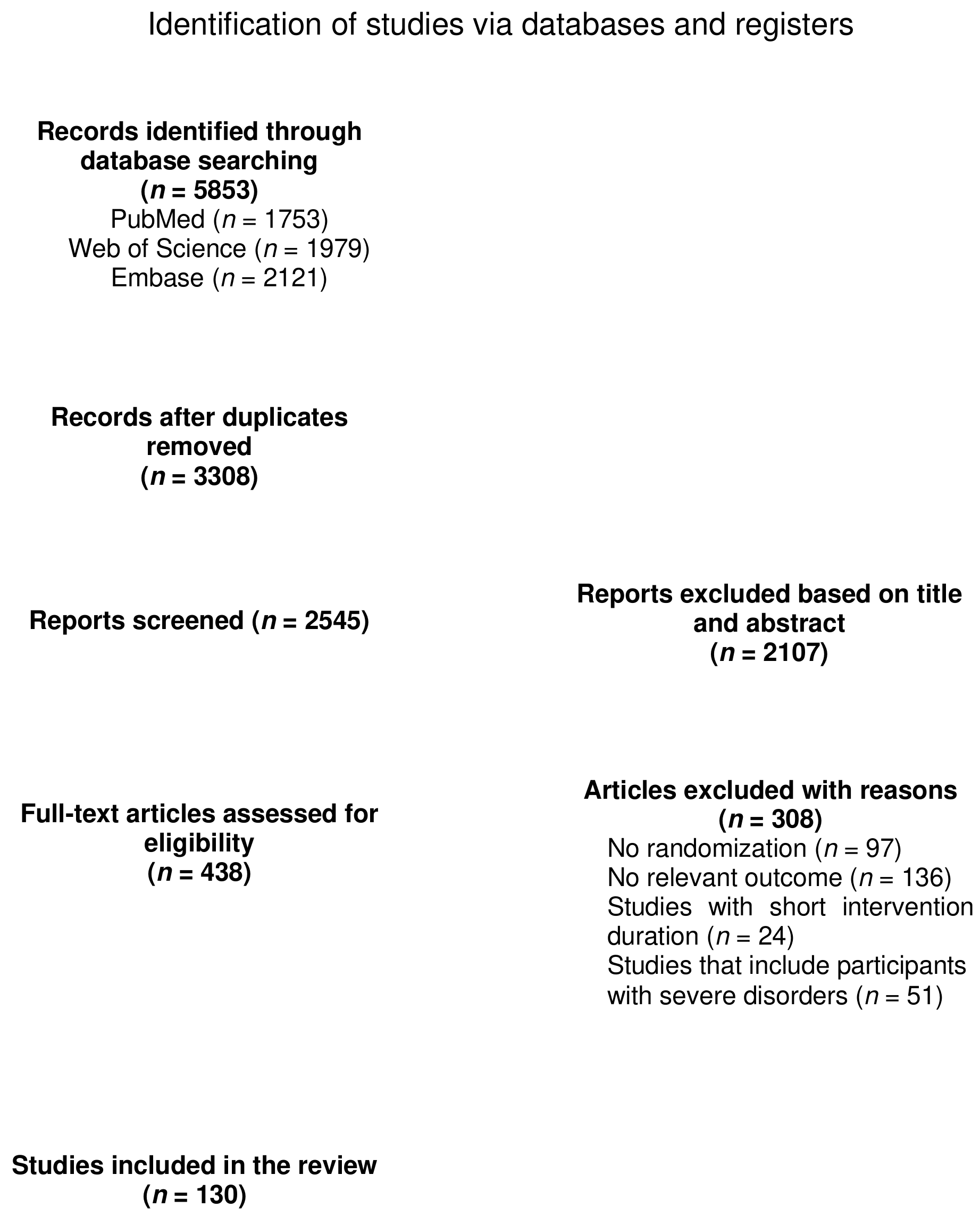Nutrients 16 02213 g001