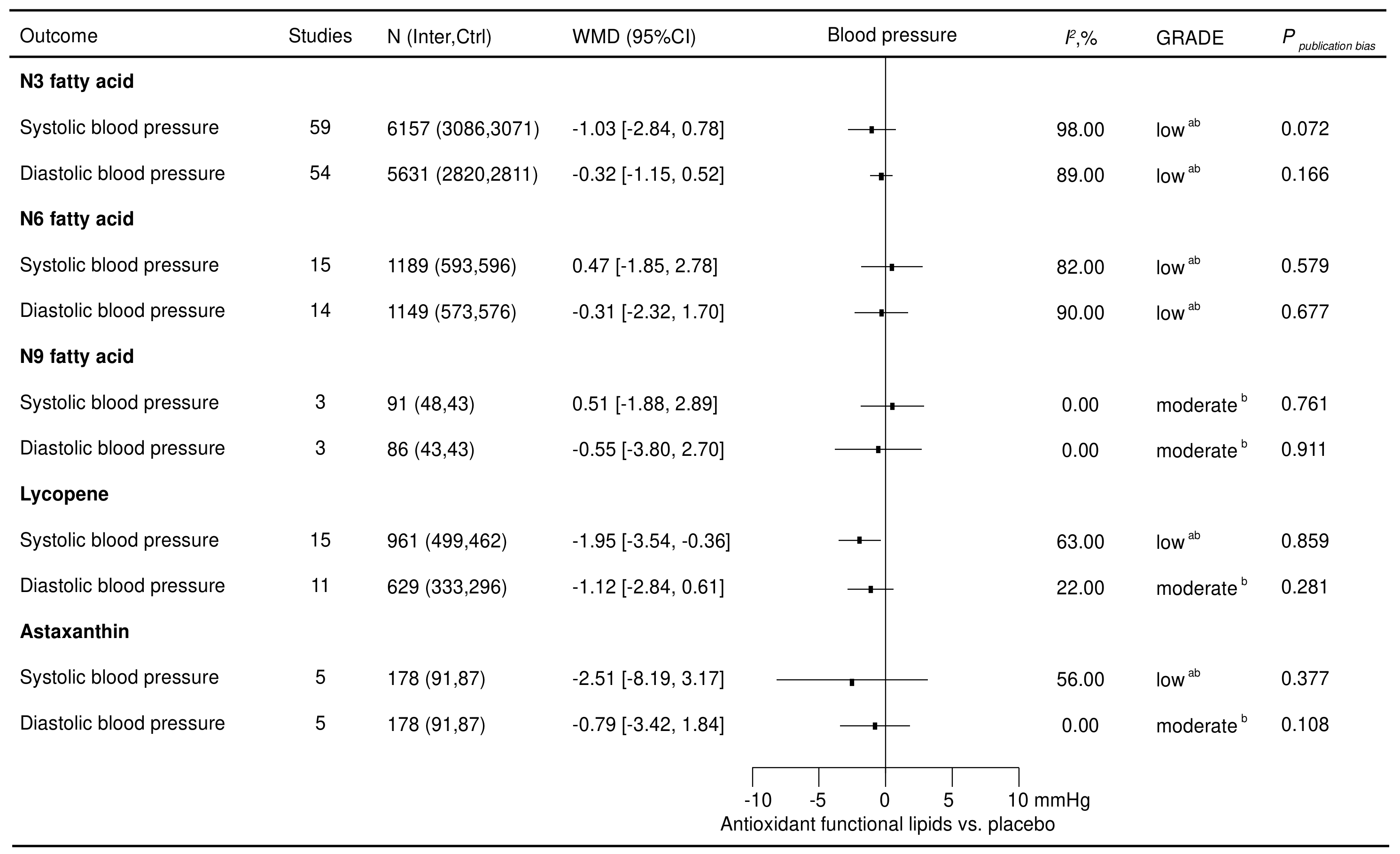 Nutrients 16 02213 g002