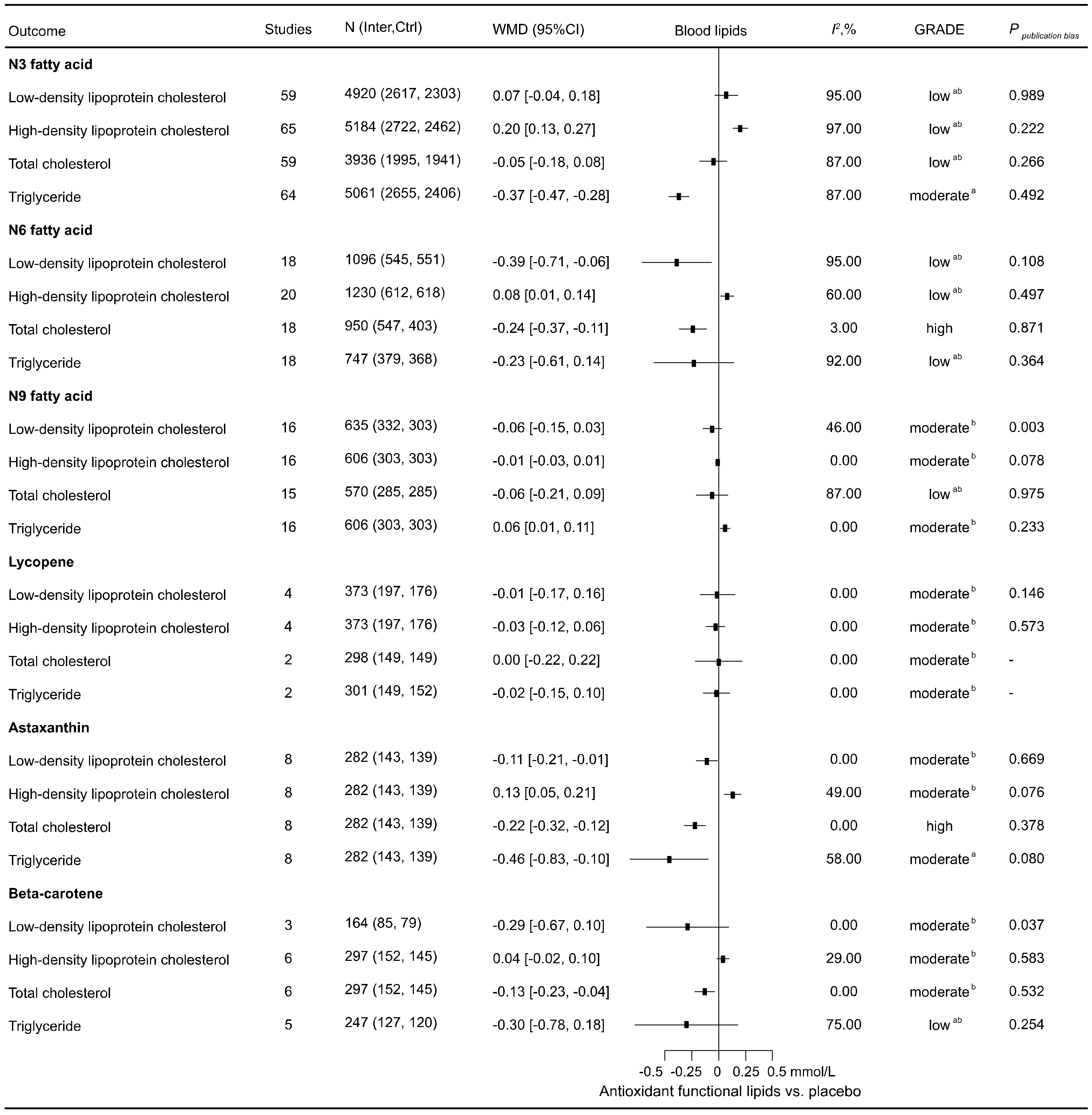 Nutrients 16 02213 g003