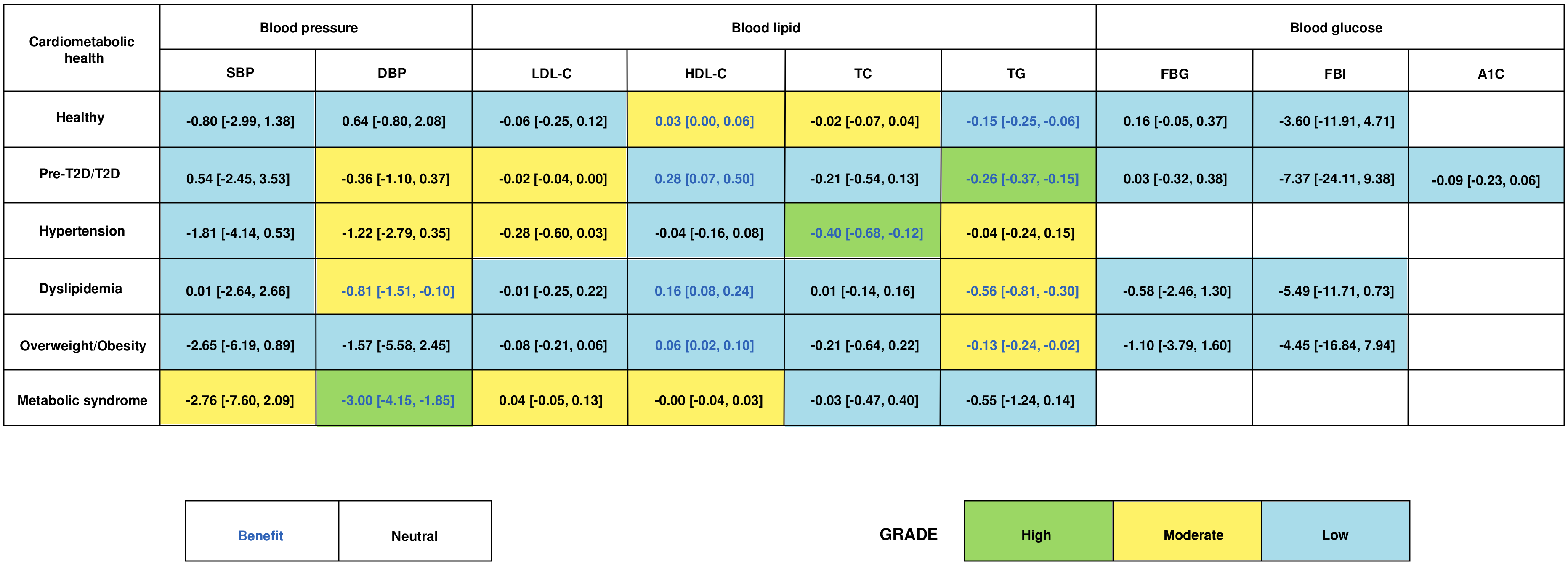 Nutrients 16 02213 g005
