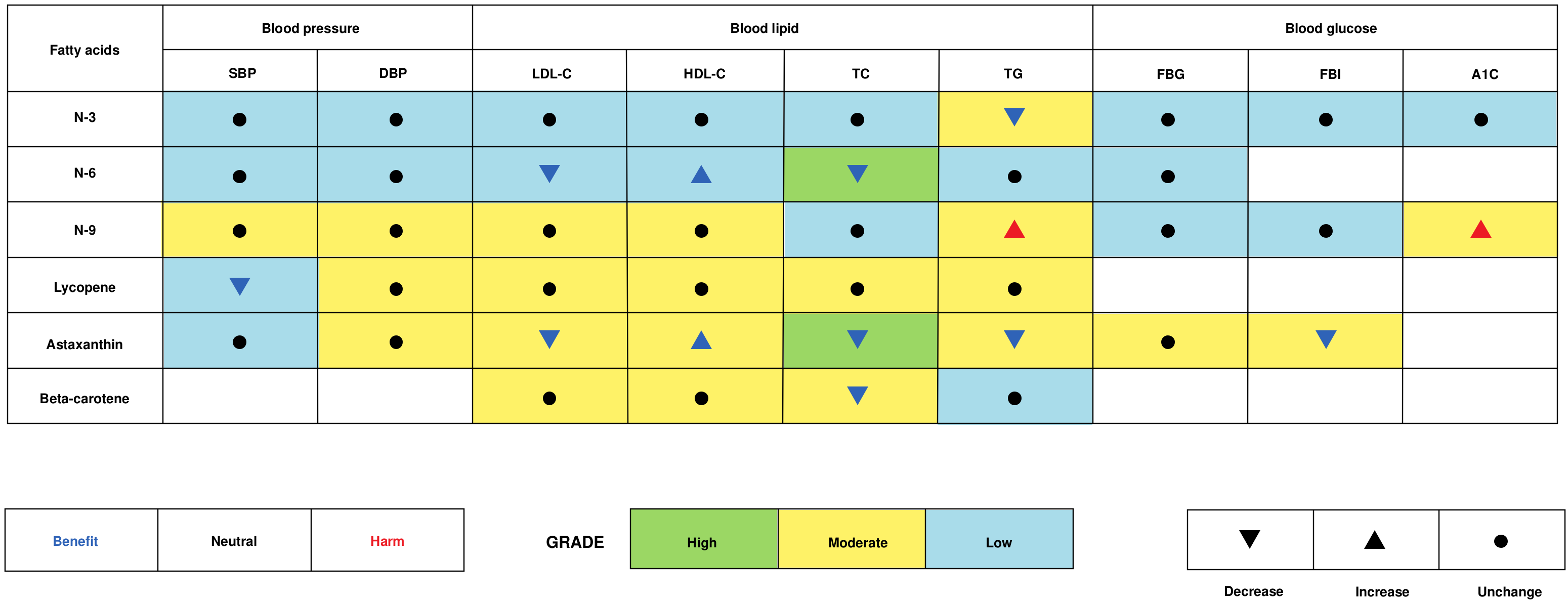 Nutrients 16 02213 g006