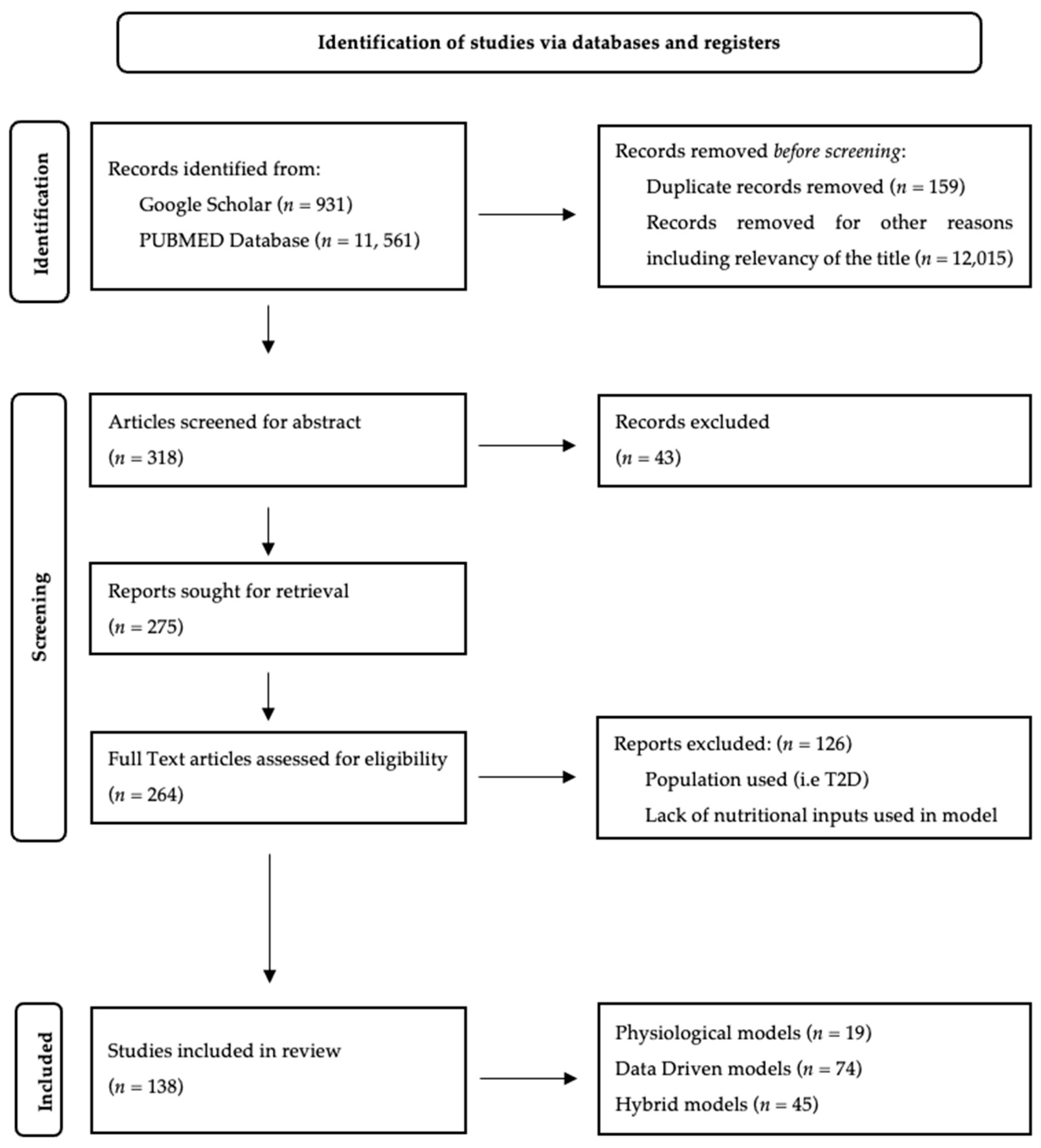 Nutrients 16 02214 g001