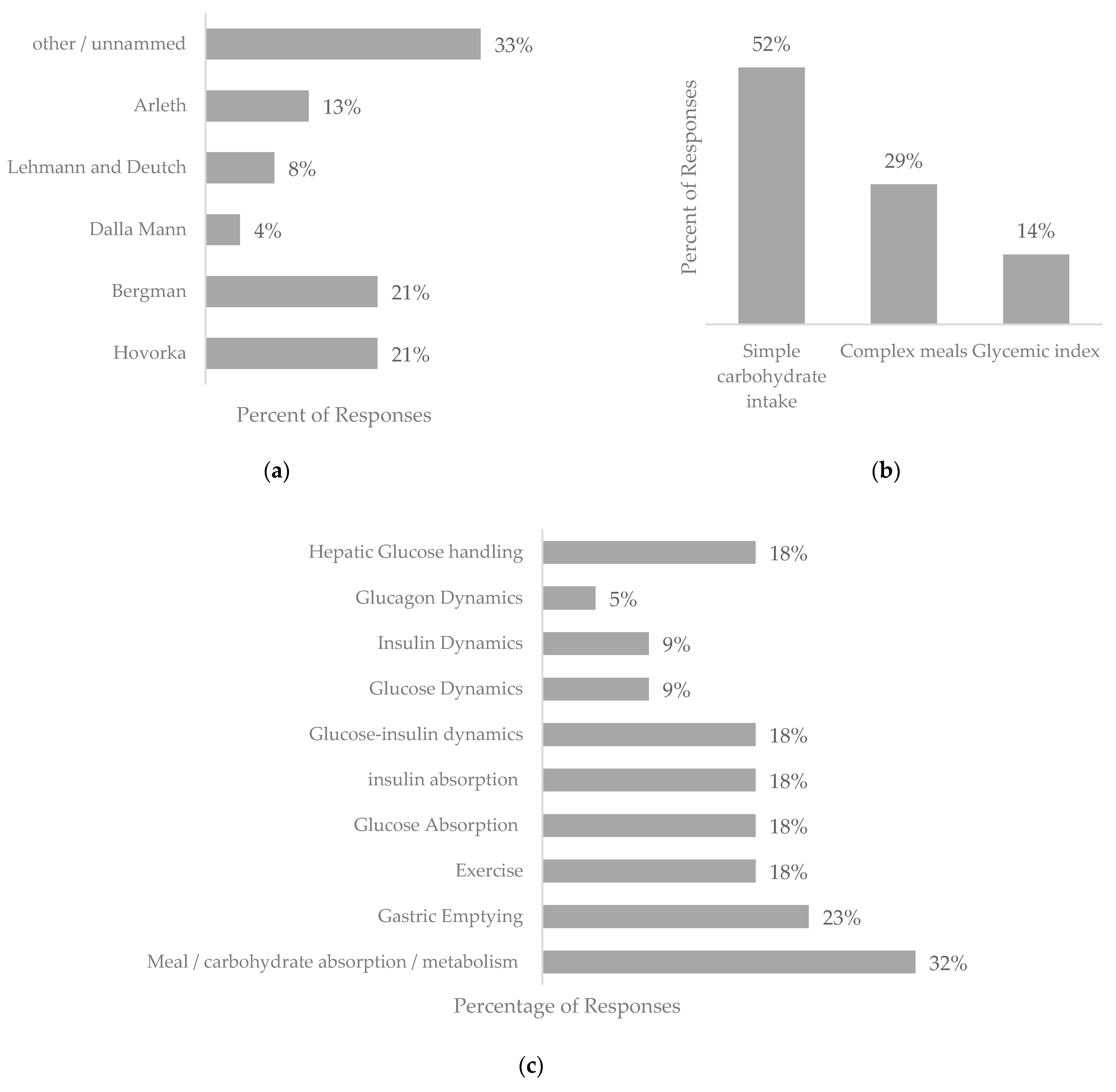 Nutrients 16 02214 g002a