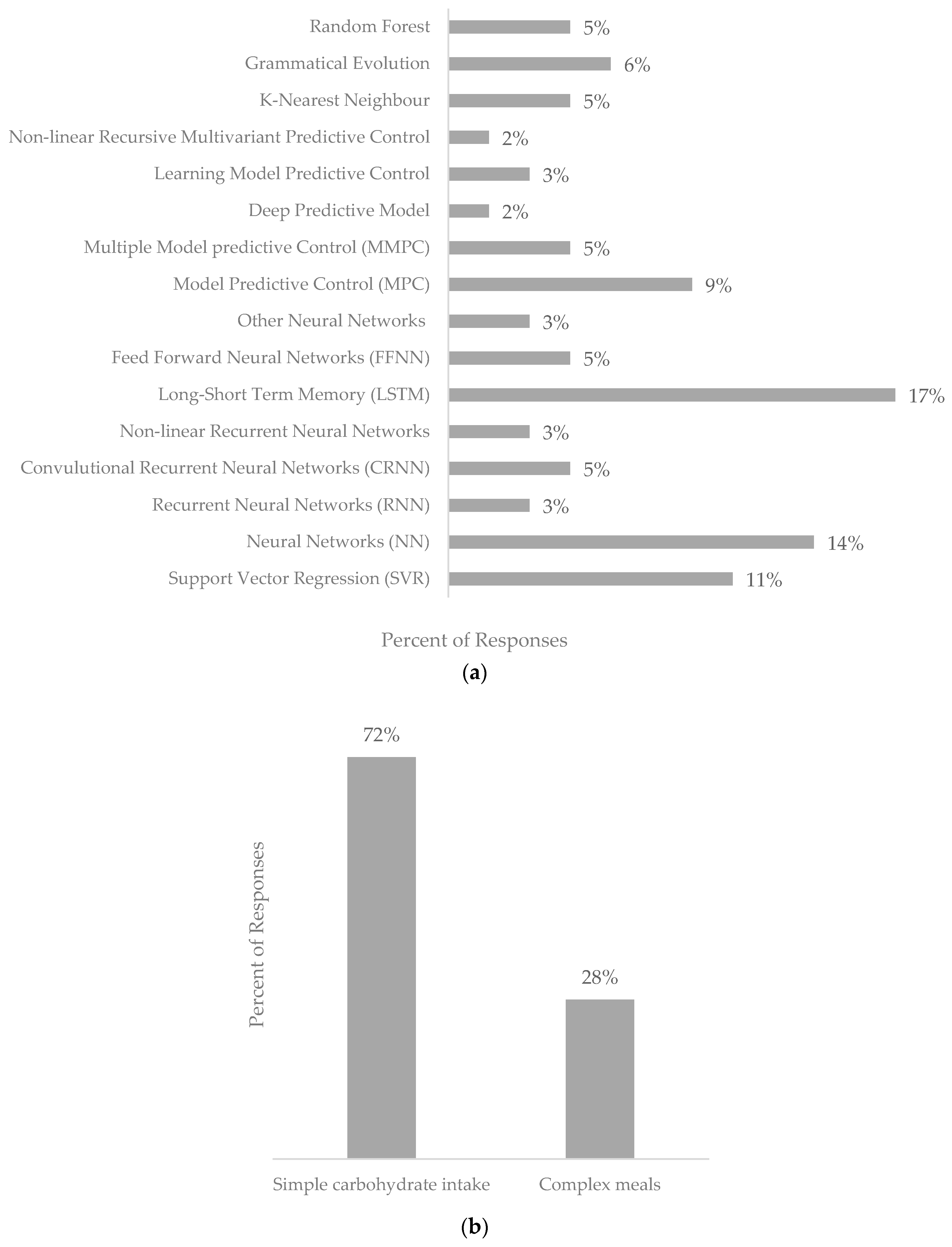 Nutrients 16 02214 g003a