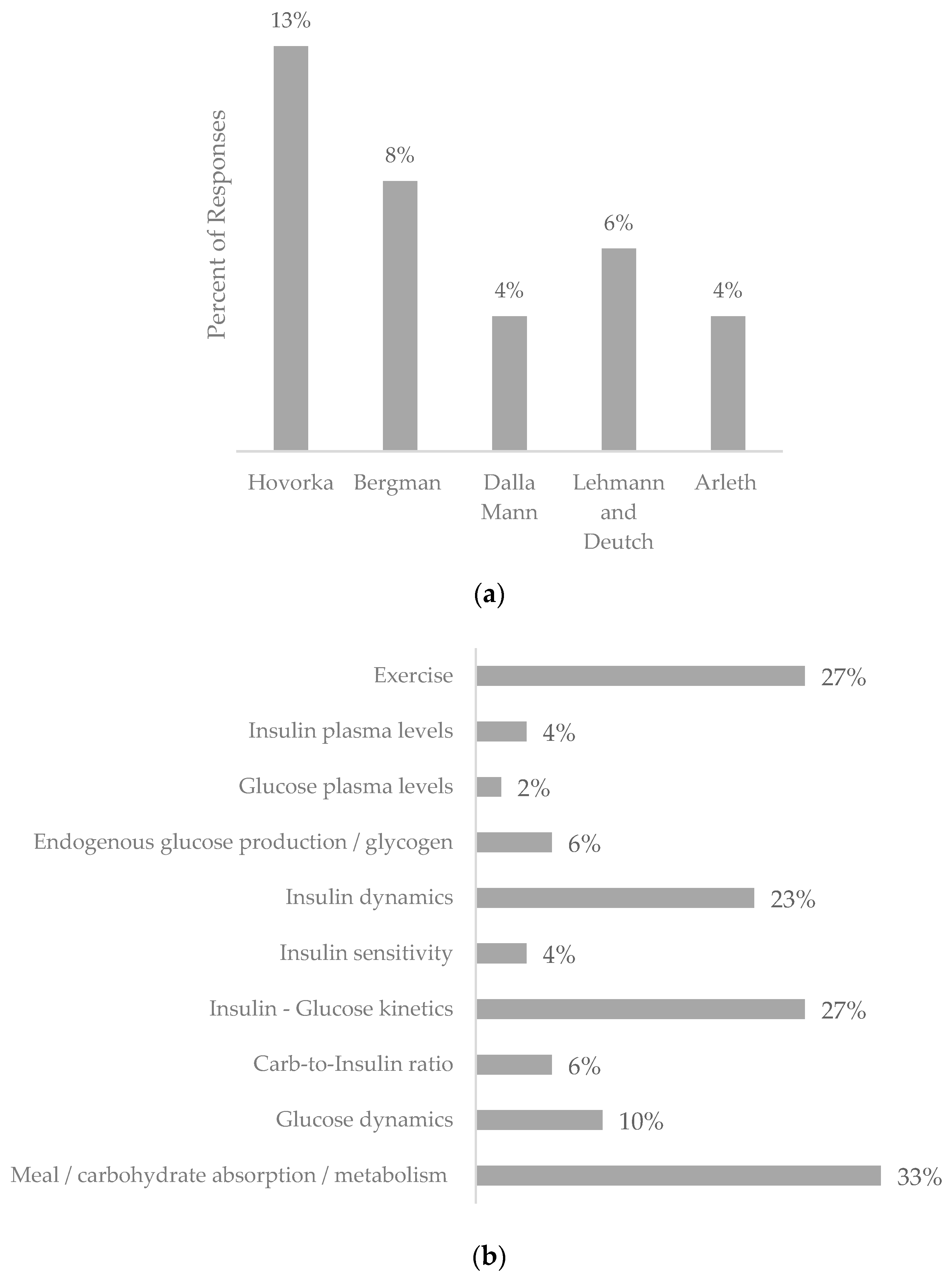 Nutrients 16 02214 g004a