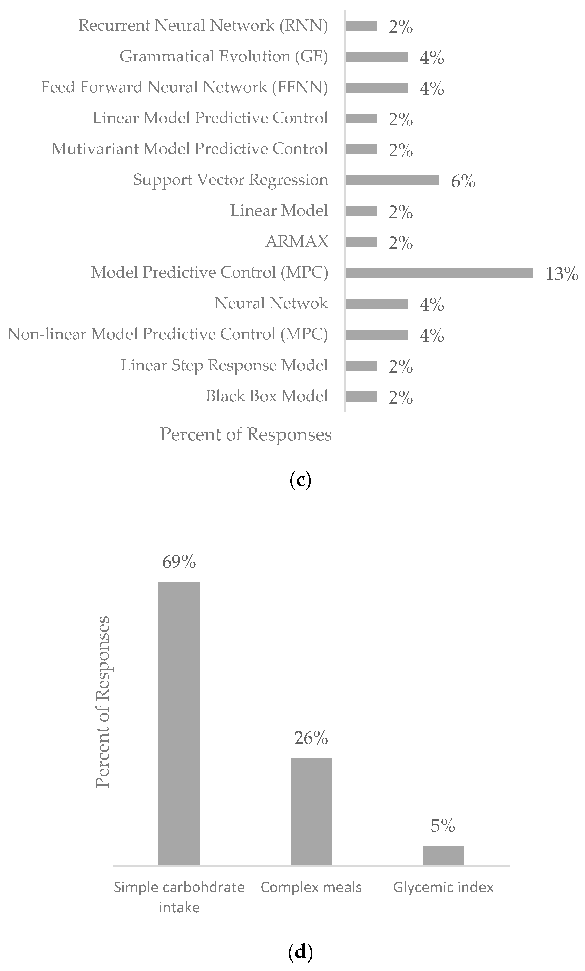 Nutrients 16 02214 g004b
