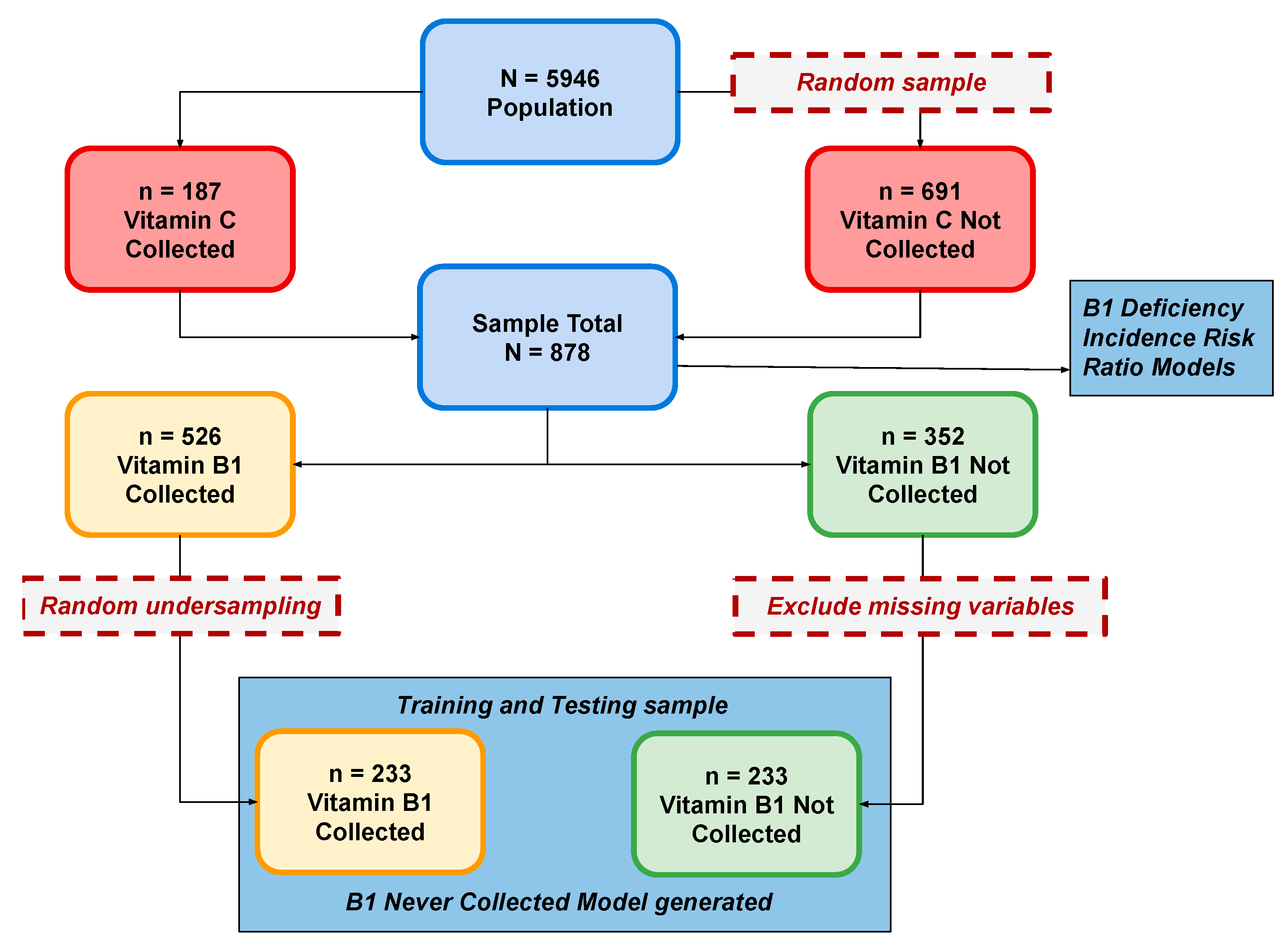Nutrients 16 02226 g001
