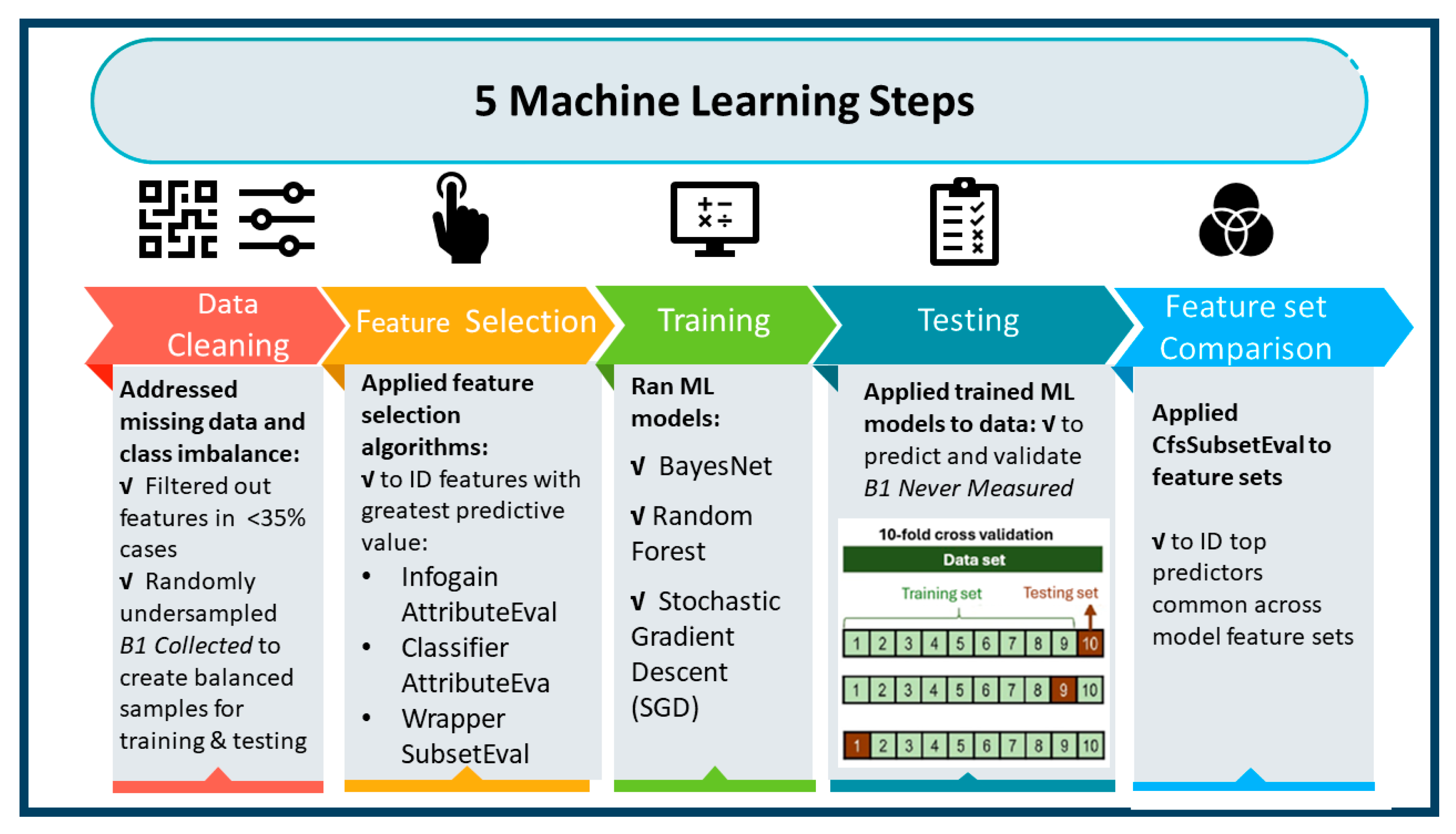 Nutrients 16 02226 g002
