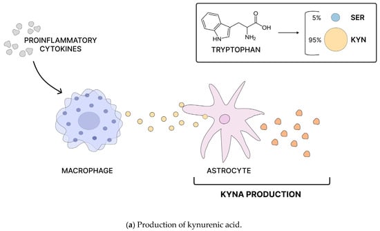 Nutrients 16 02228 sch002a