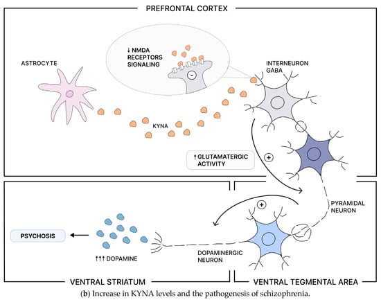 Nutrients 16 02228 sch002b