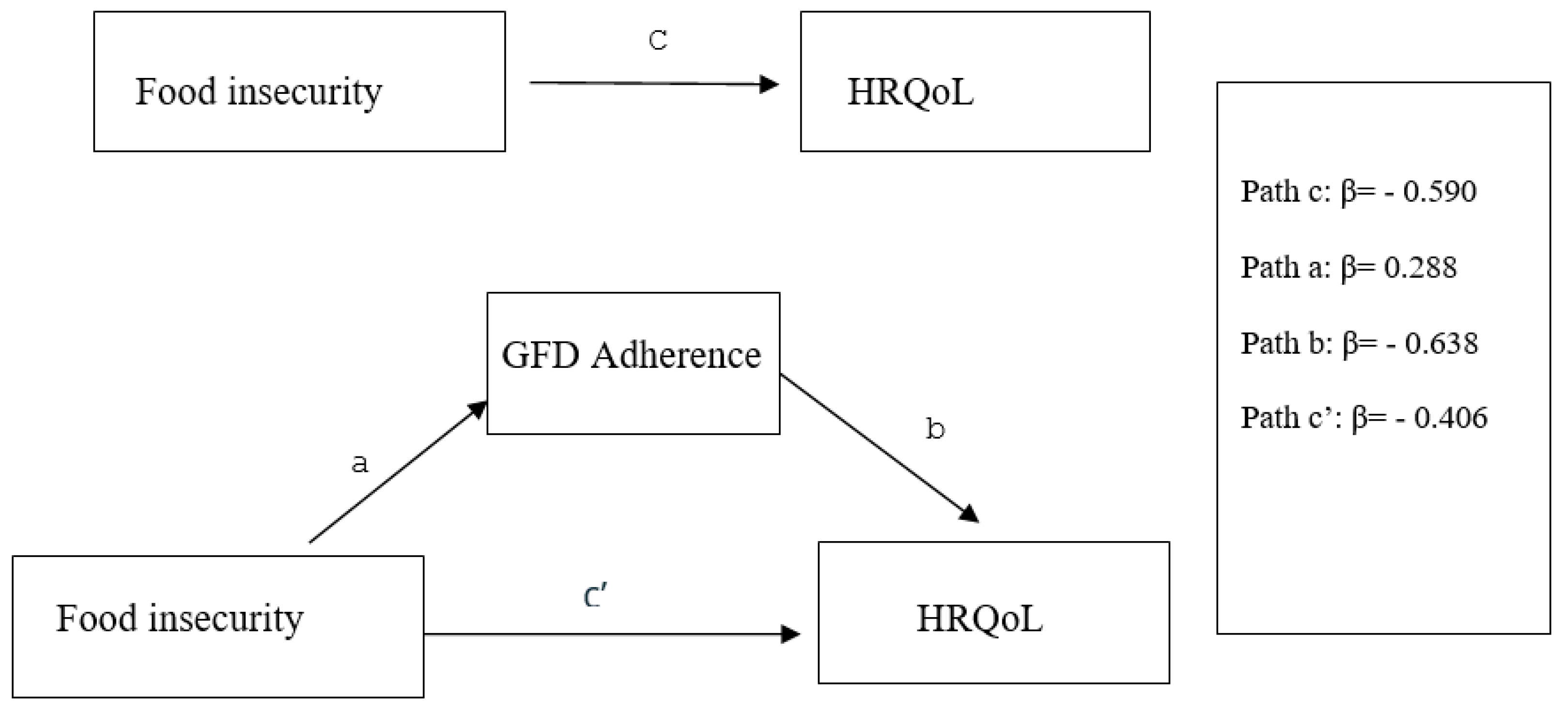 Nutrients 16 02229 g004