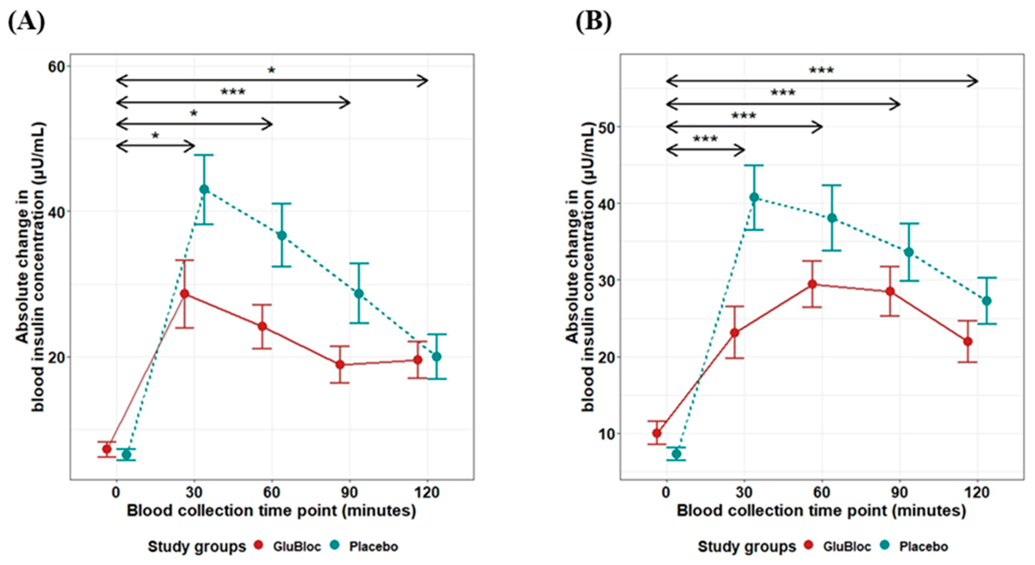 Nutrients 16 02237 g003