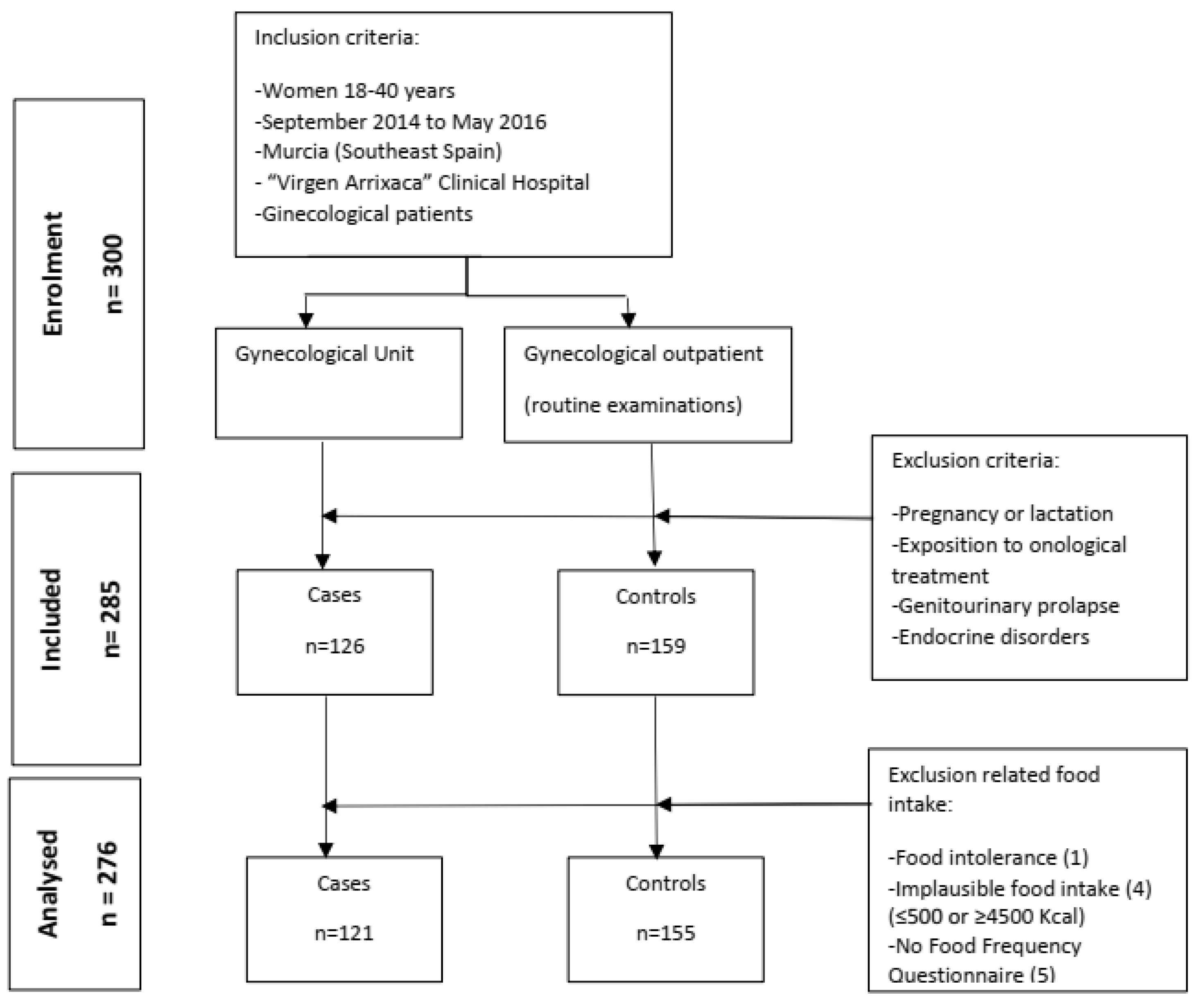 Nutrients 16 02238 g001