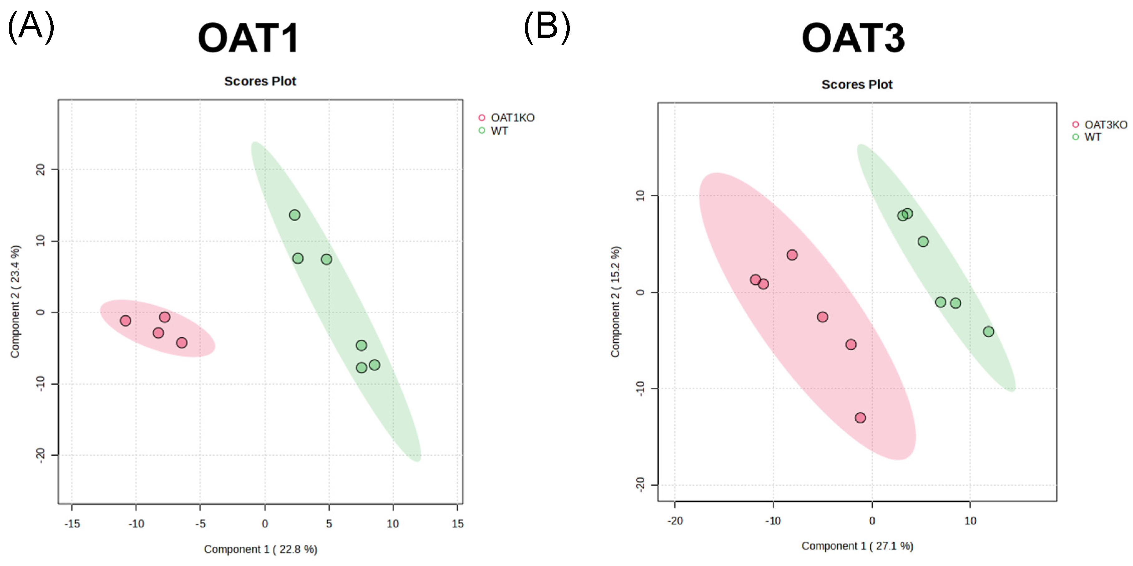 Nutrients 16 02242 g002